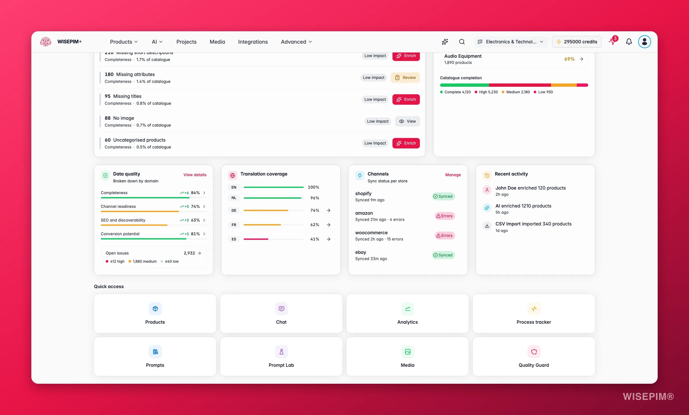 WISEPIM overview scrolled to recent activity and improvement-impact ranking