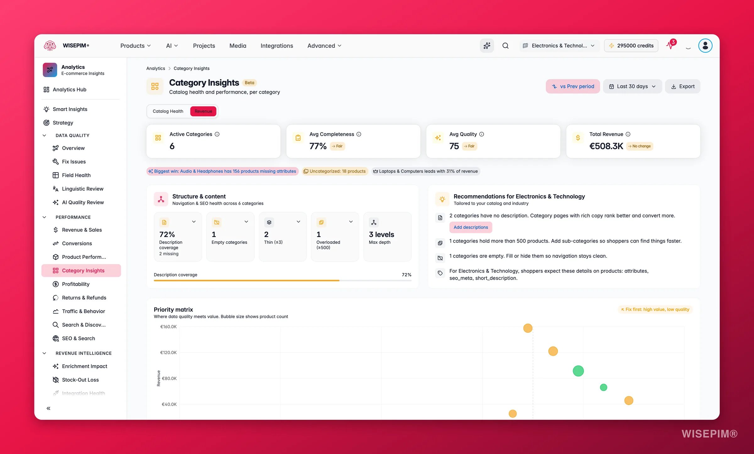WISEPIM category insights fusing catalog health and revenue