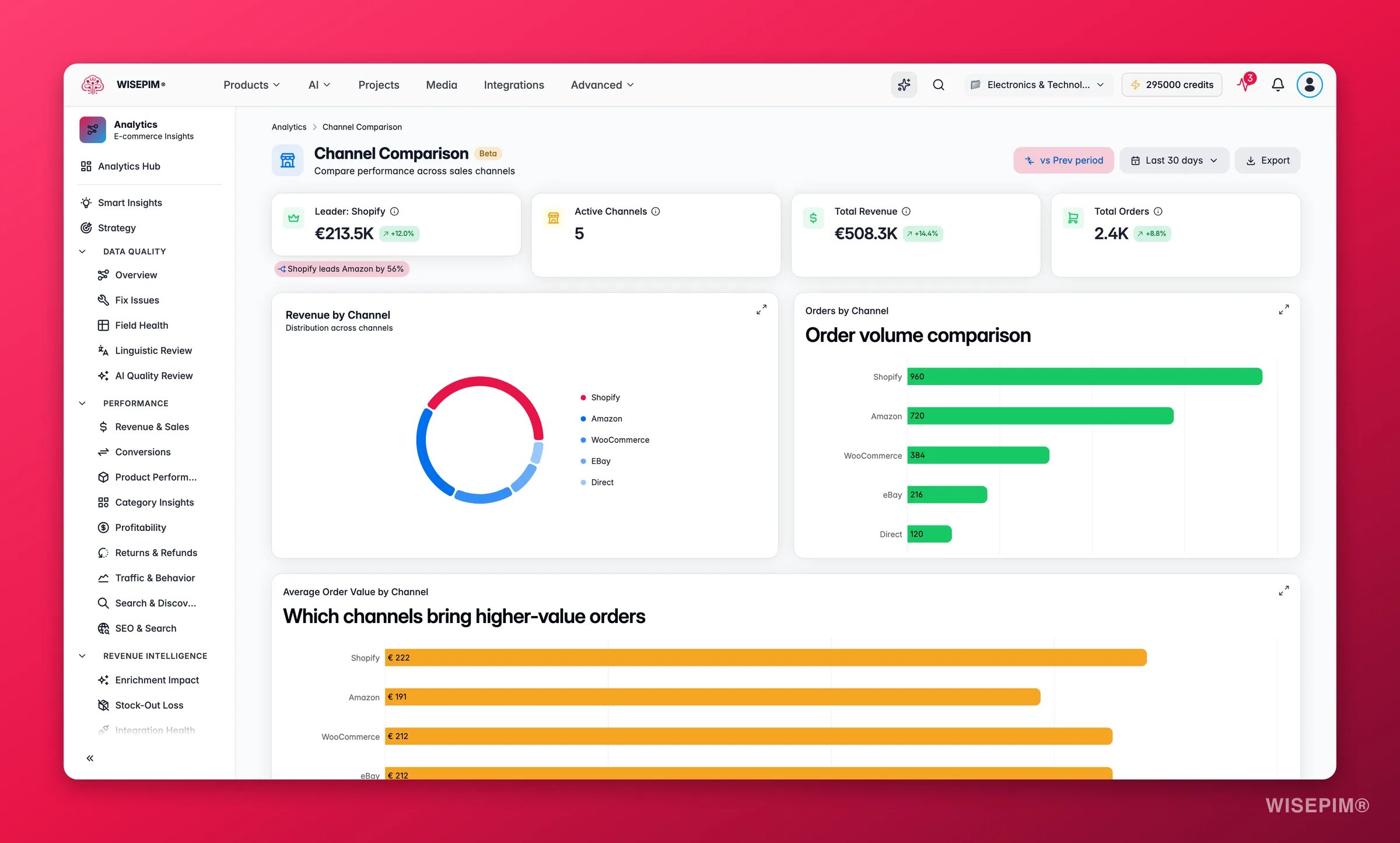 WISEPIM multi-channel performance analytics