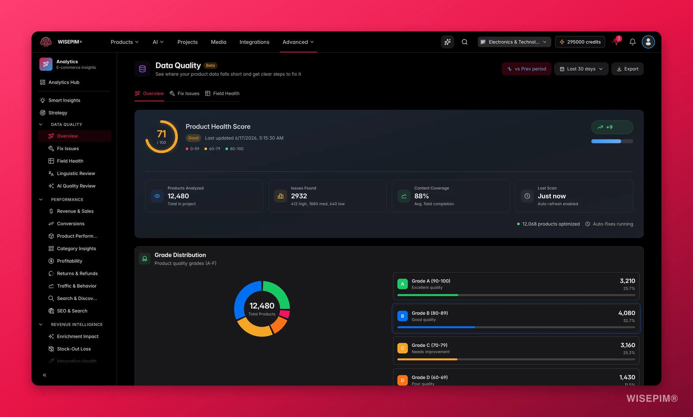 WISEPIM data quality dashboard with score, trends and field health