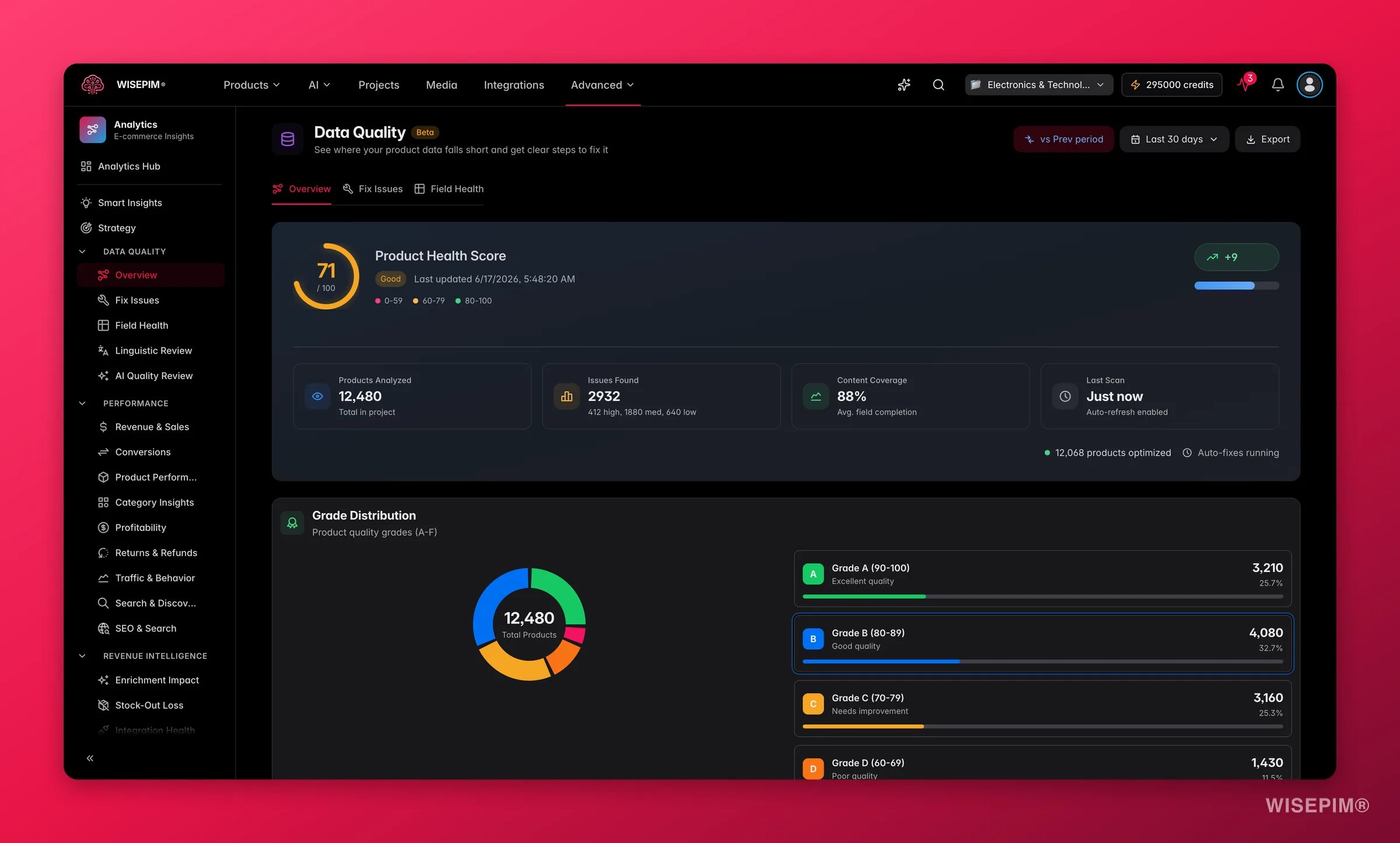 WISEPIM data quality scrolled to per-field health and completion breakdown