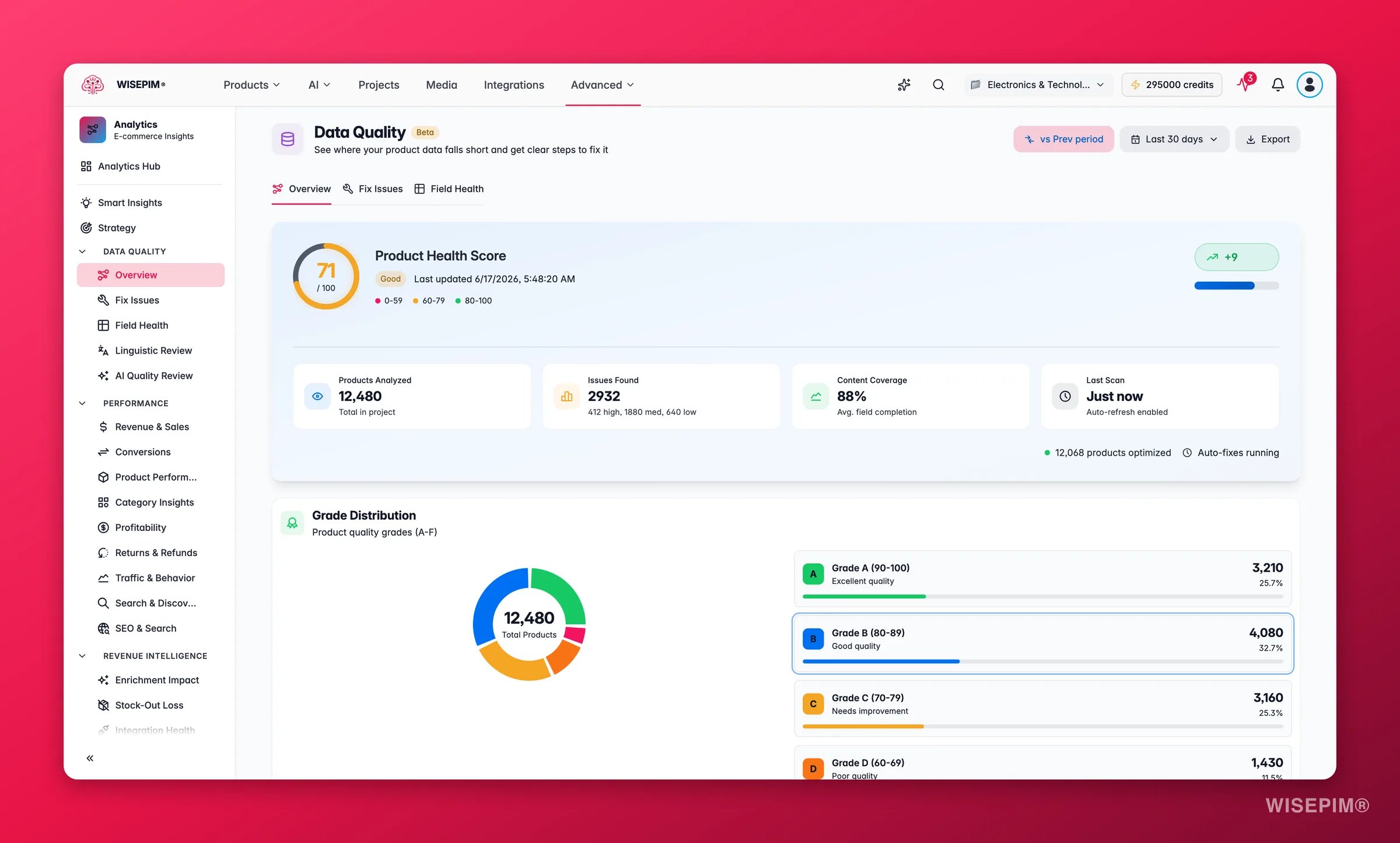 WISEPIM data quality scrolled to per-field health and completion breakdown