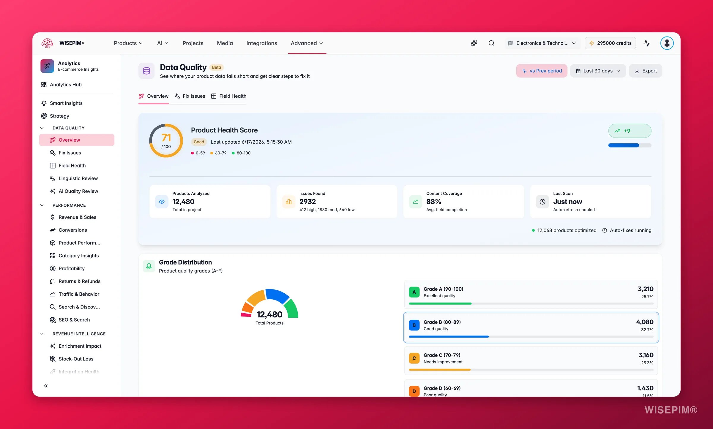 WISEPIM data quality dashboard with score, trends and field health