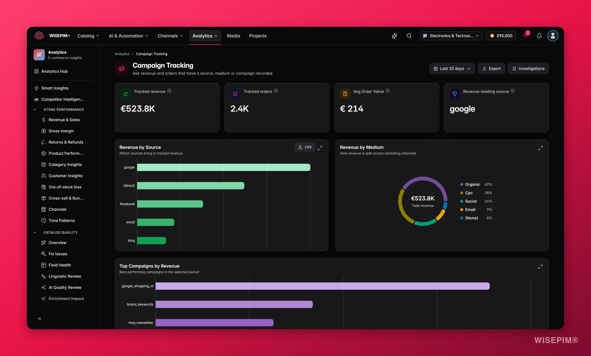 WISEPIM marketing attribution by source, medium and campaign revenue