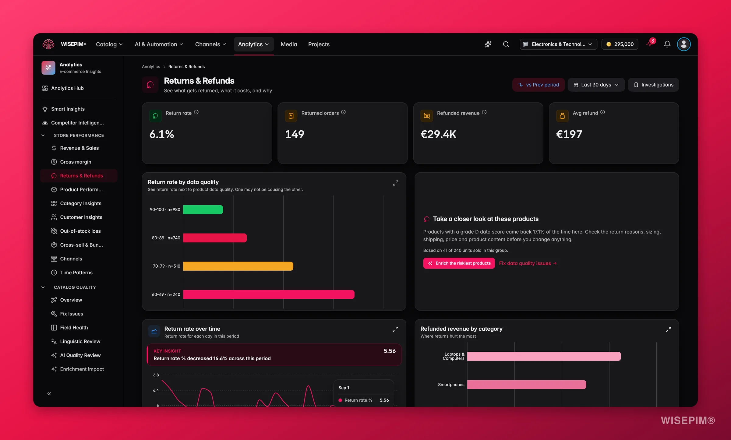 WISEPIM returns and refund analytics by quality grade
