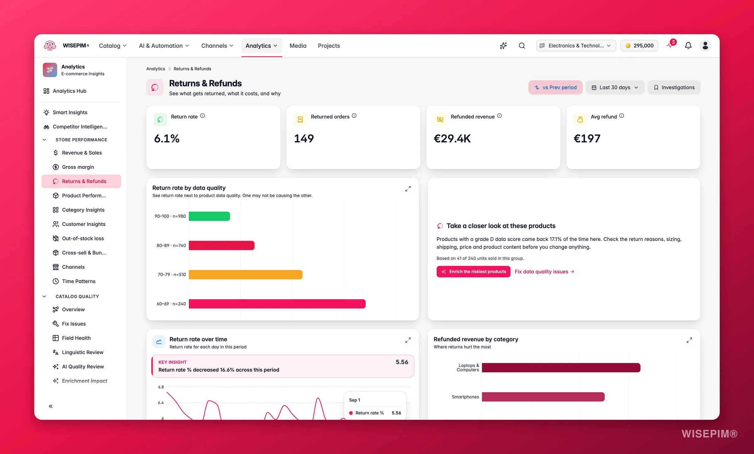 WISEPIM returns and refund analytics by quality grade
