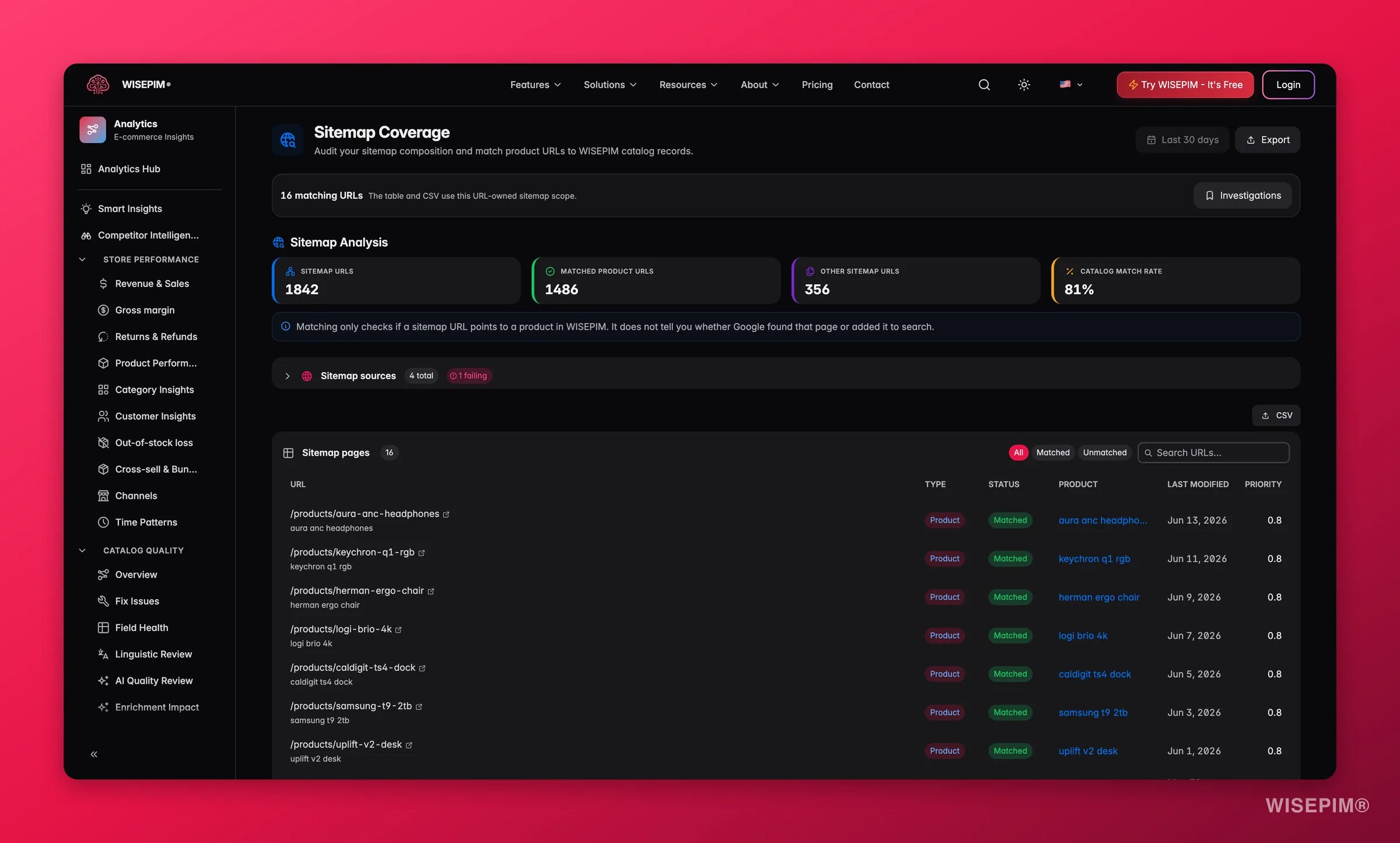 Cobertura del sitemap SEO de WISEPIM cruzada con datos de Search Console