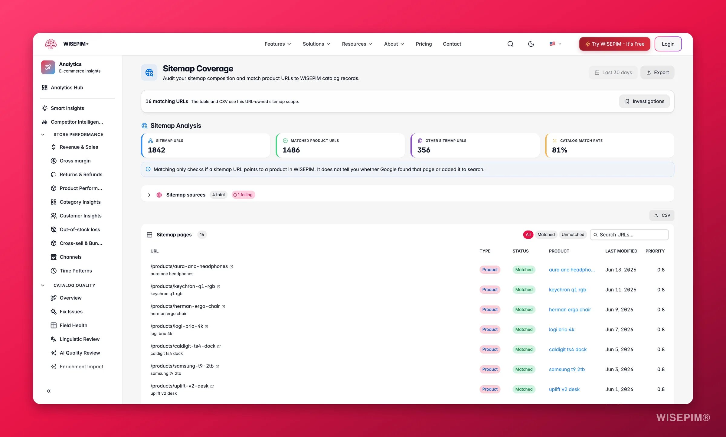 Cobertura del sitemap SEO de WISEPIM cruzada con datos de Search Console