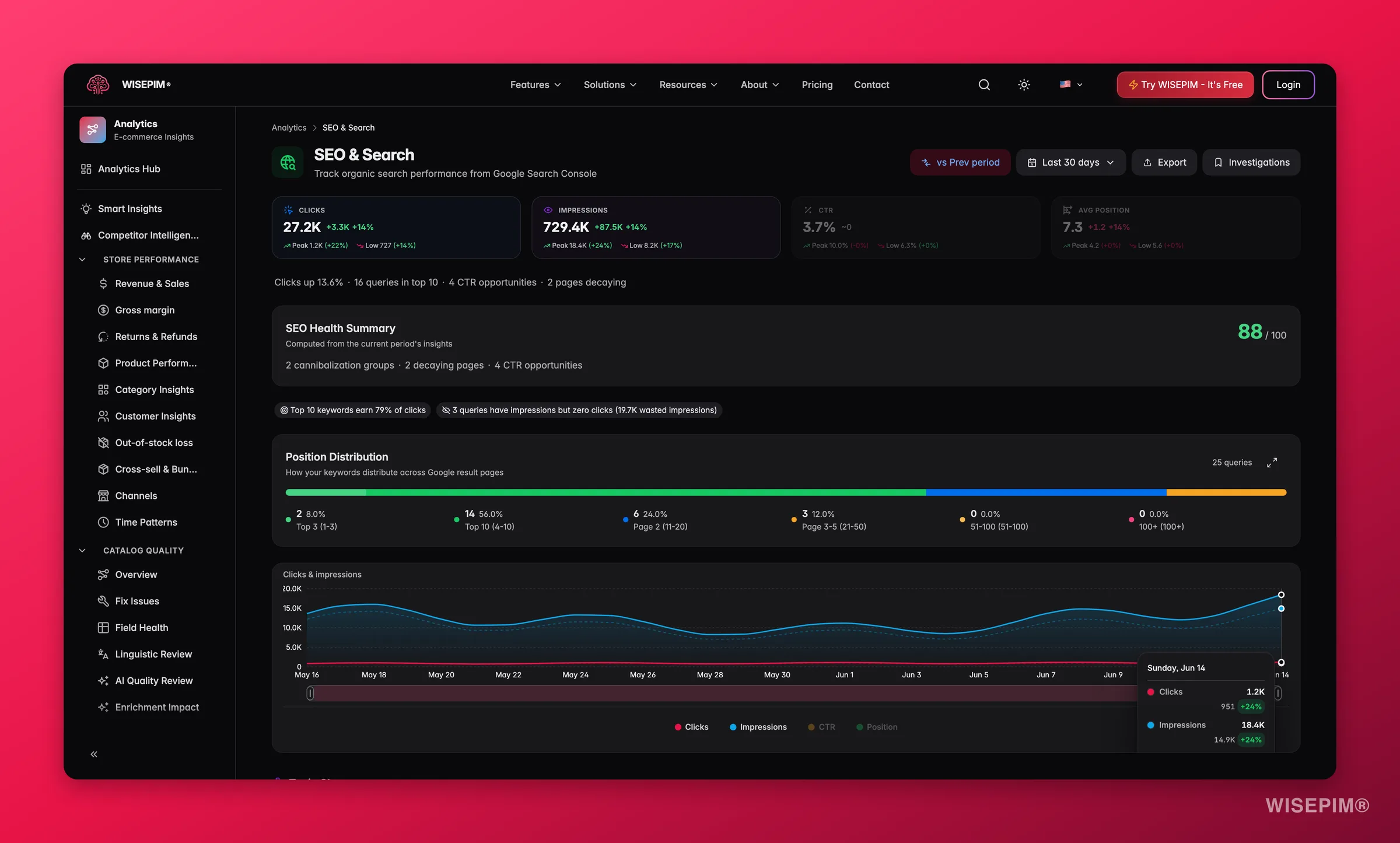 Rendimiento SEO de WISEPIM con clics de Search Console, impresiones y crecimiento de palabras clave