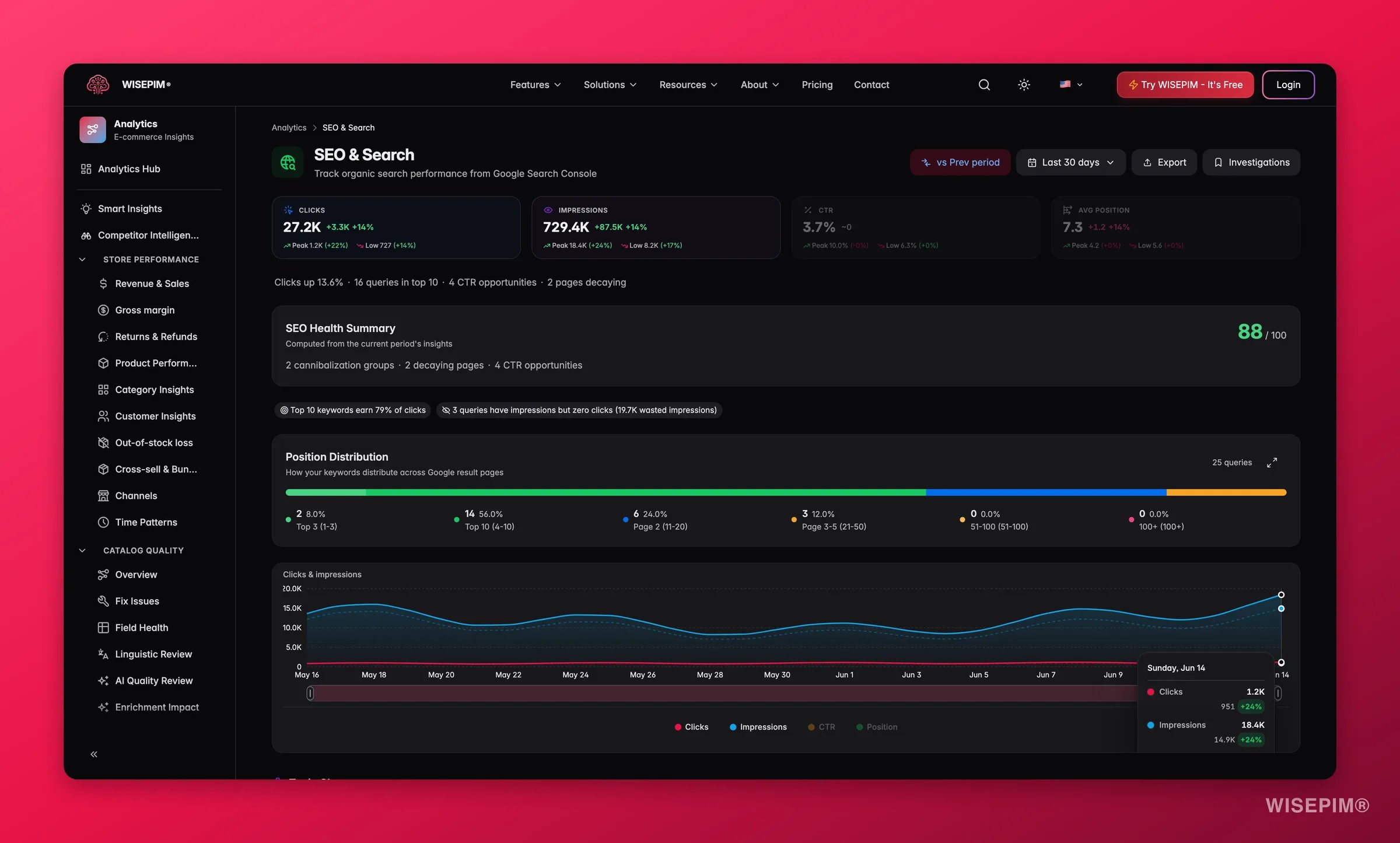 Rendimiento SEO de WISEPIM con clics de Search Console, impresiones y crecimiento de palabras clave