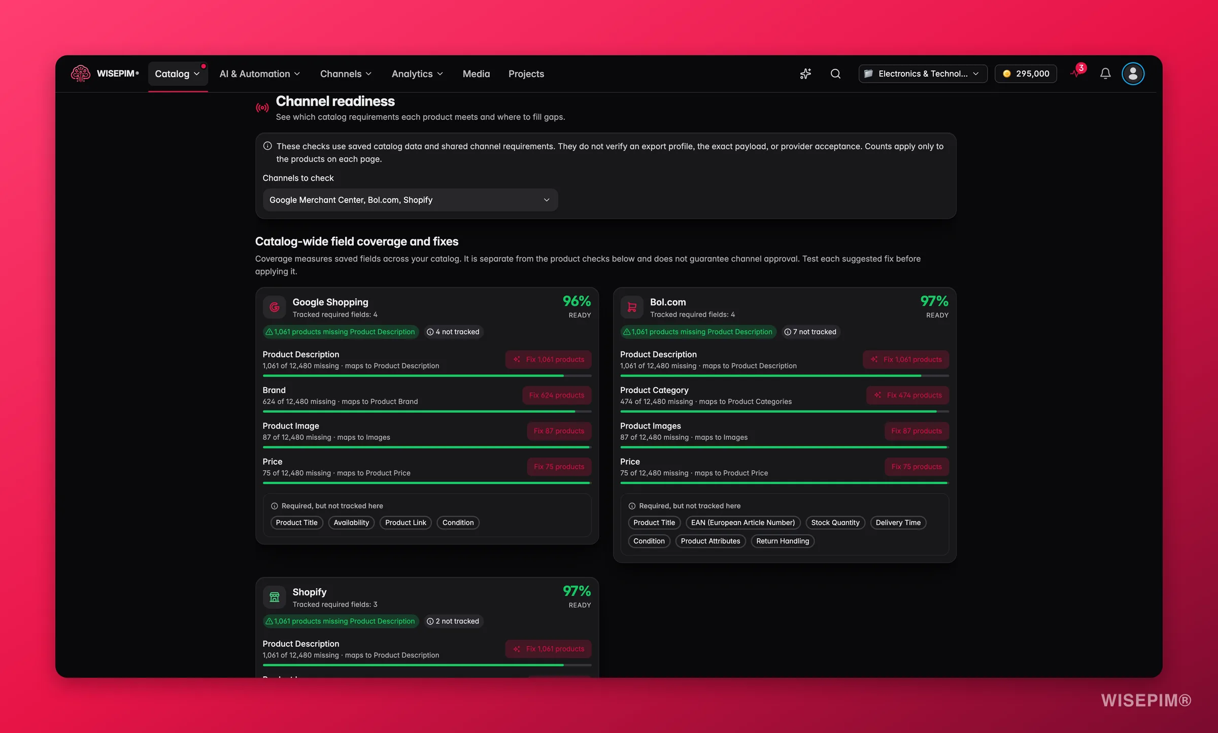 WISEPIM Channel Readiness with per-channel readiness scores, required-field coverage bars and one-click fixes
