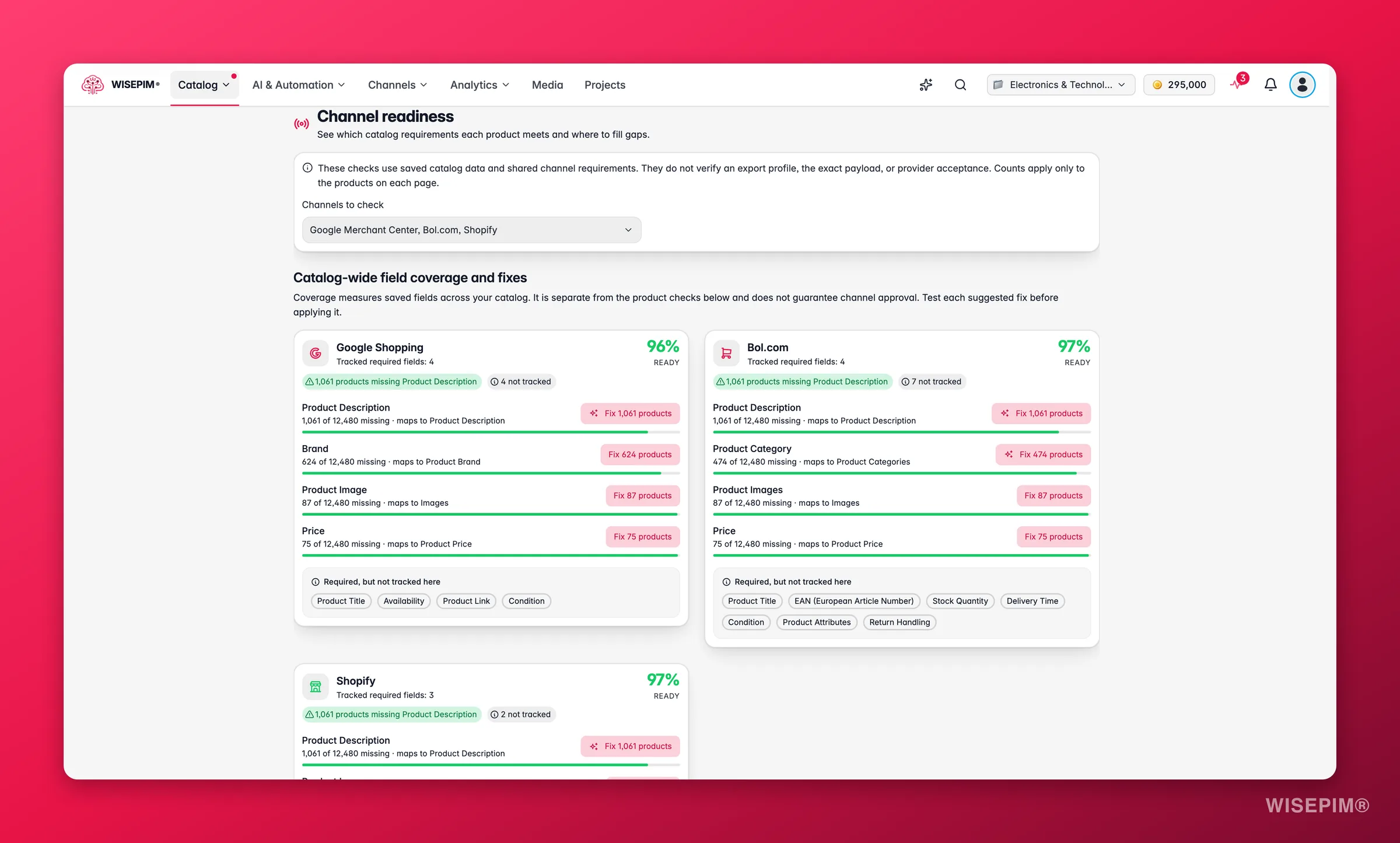 WISEPIM Channel Readiness with per-channel readiness scores, required-field coverage bars and one-click fixes