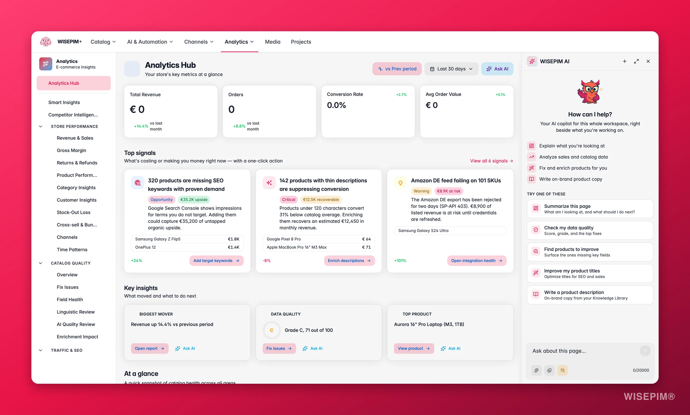 WISEPIM analytics with the Ask AI assistant answering a revenue question beside the dashboard