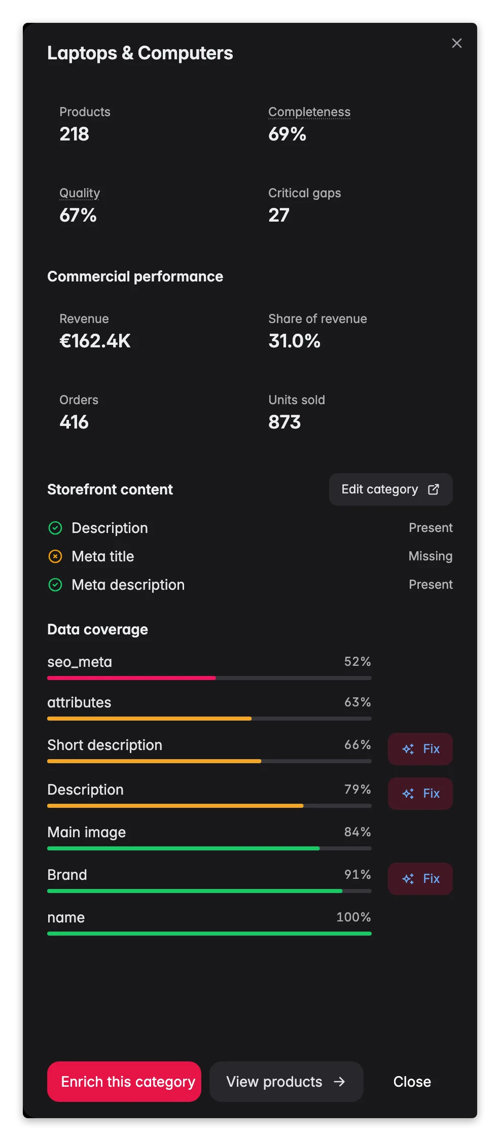 WISEPIM category insight drawer, per-field coverage, storefront content and a fix hand-off