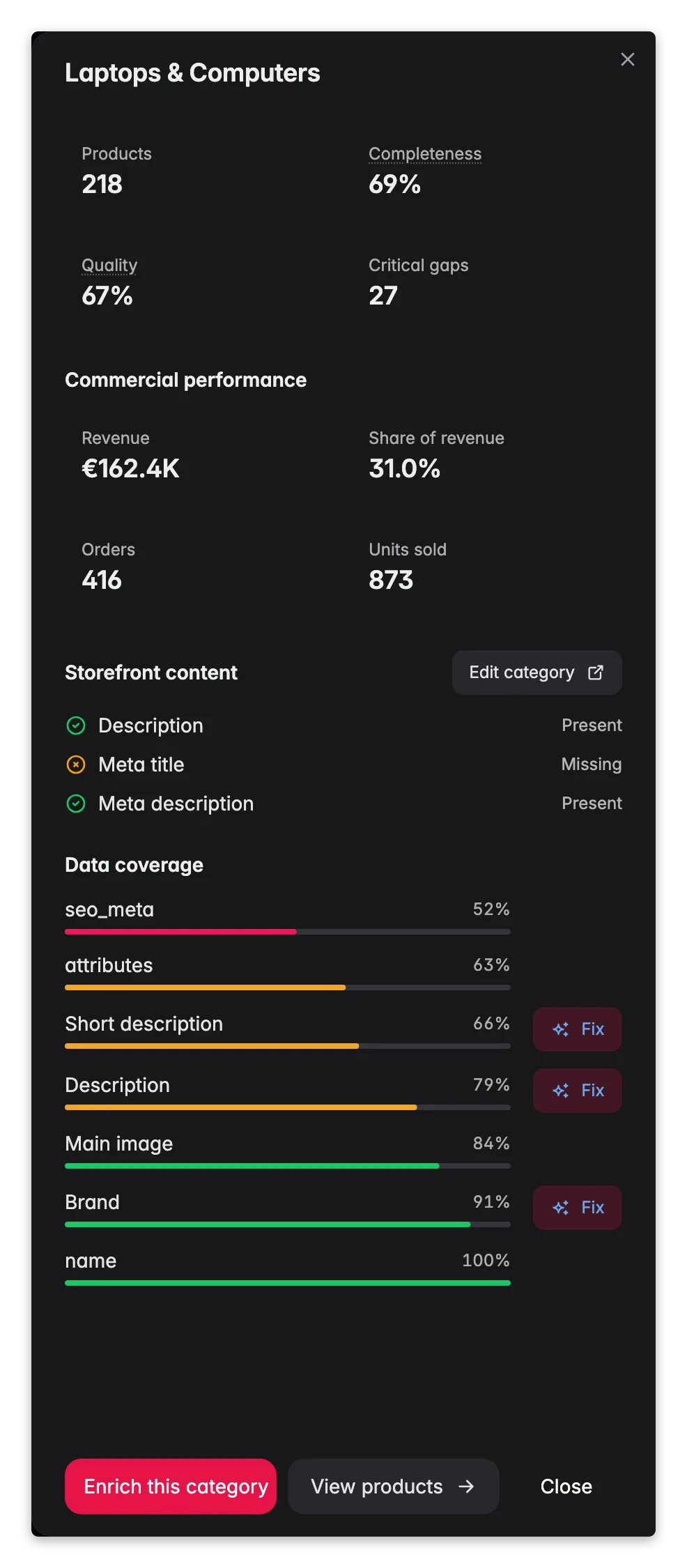 WISEPIM category insight drawer, per-field coverage, storefront content and a fix hand-off