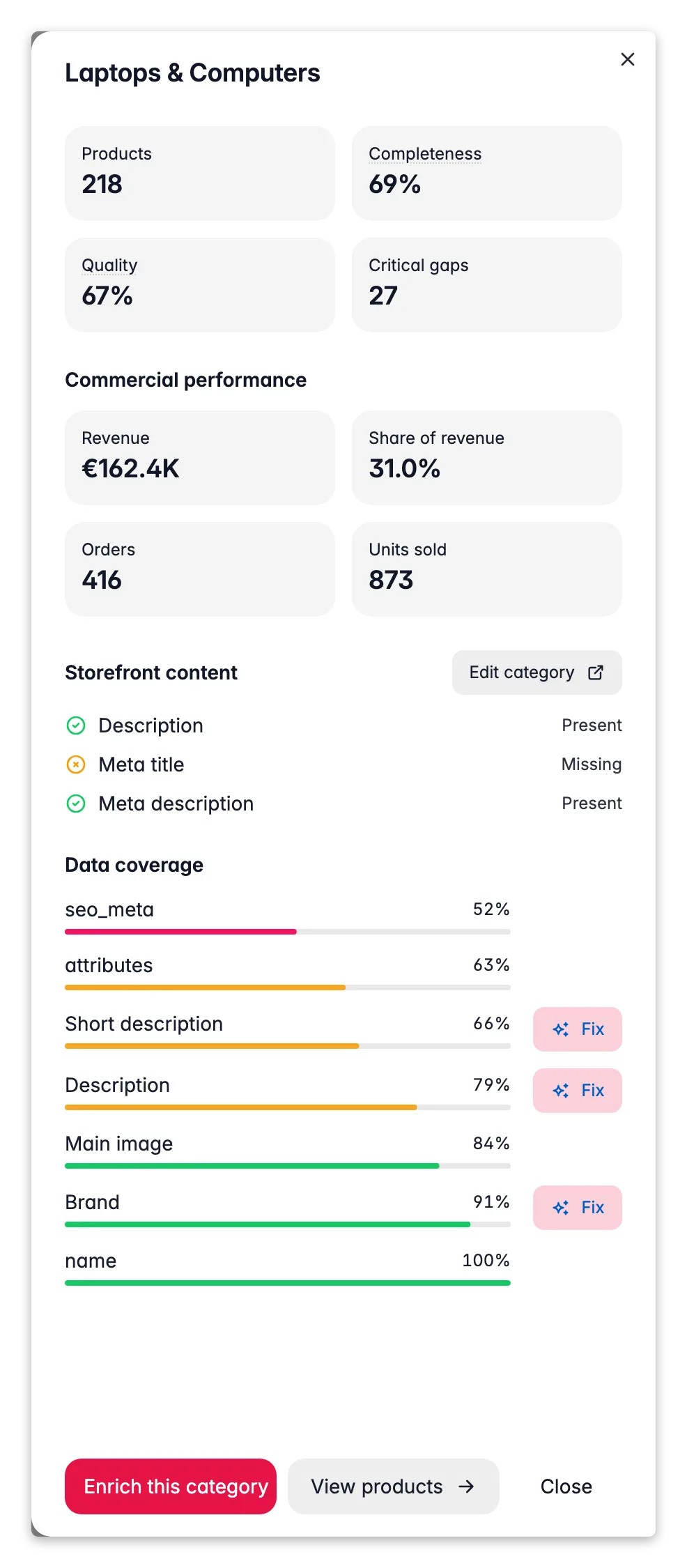 WISEPIM category insight drawer, per-field coverage, storefront content and a fix hand-off