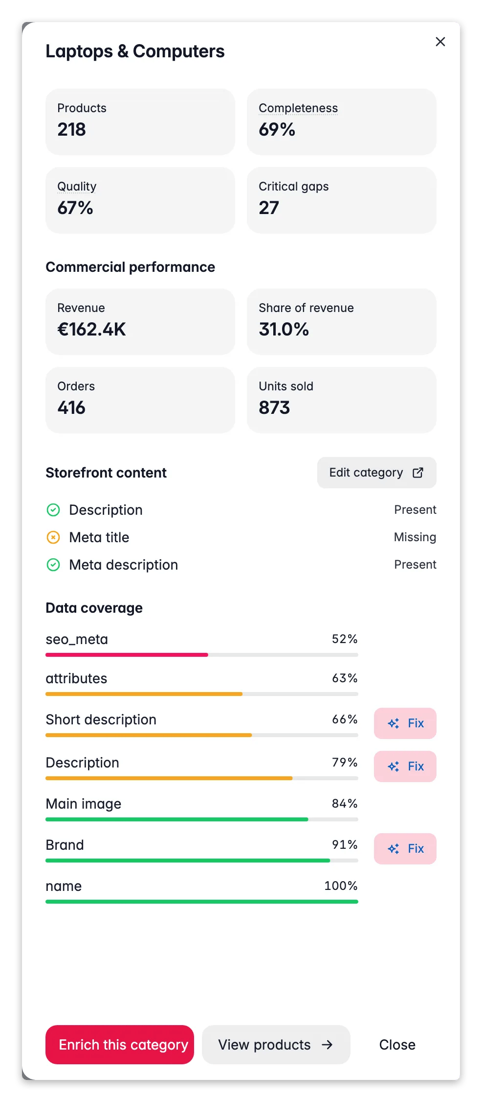 WISEPIM category insight drawer, per-field coverage, storefront content and a fix hand-off
