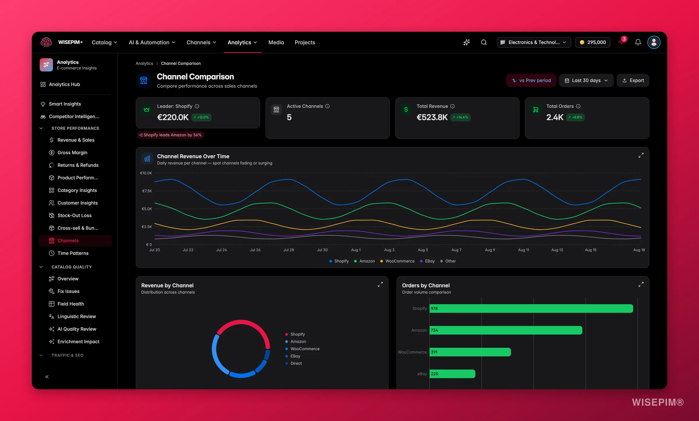 WISEPIM multi-channel performance analytics