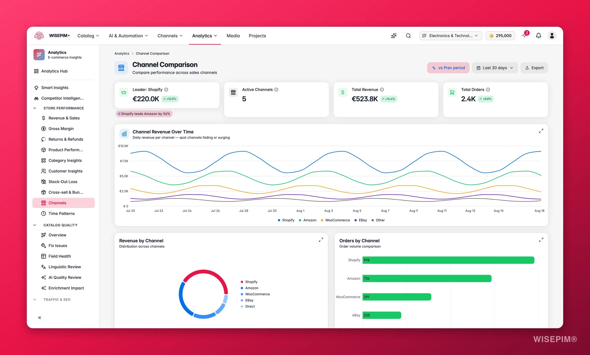 WISEPIM multi-channel performance analytics