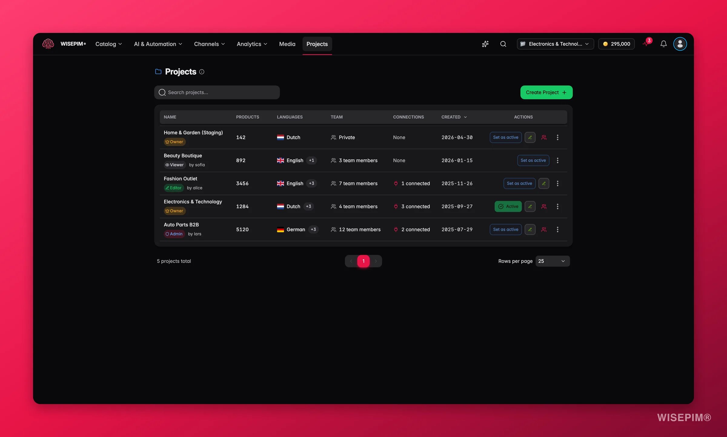 WISEPIM projects overview with catalogs, roles and team collaboration