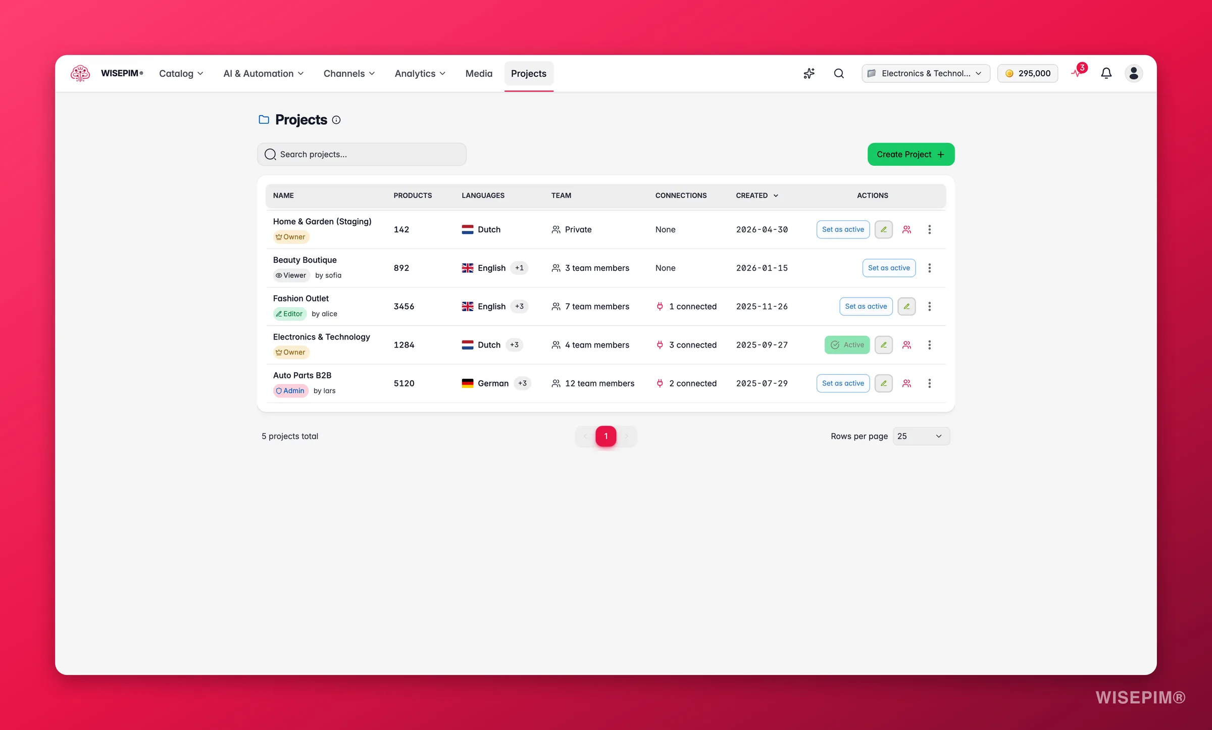 WISEPIM projects overview with catalogs, roles and team collaboration