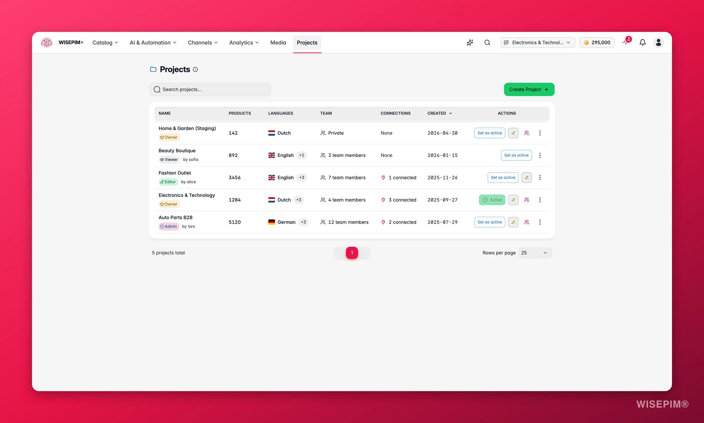 WISEPIM projects overview with catalogs, roles and team collaboration