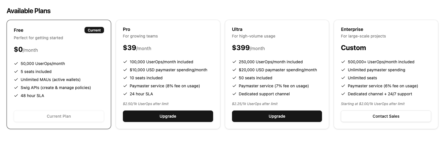 Swig Subscription Tiers