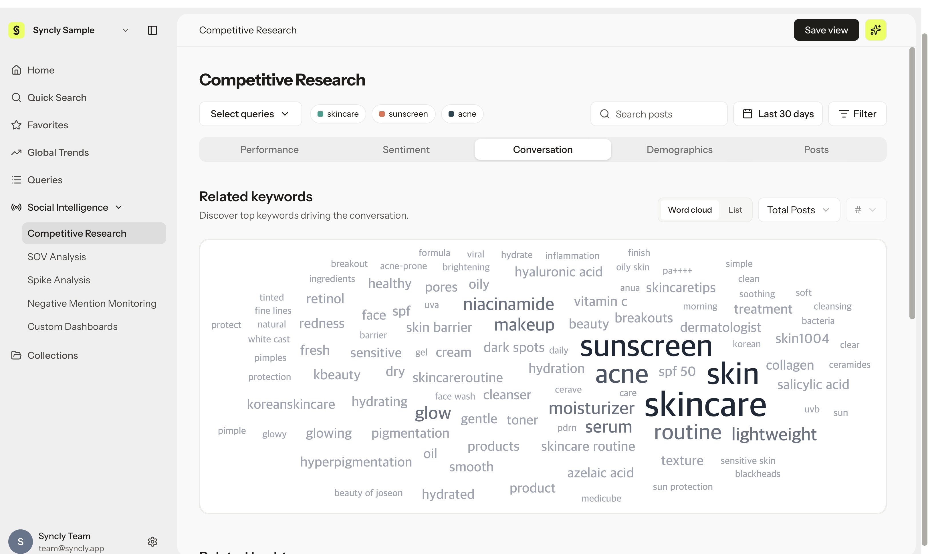 Competitive Research의 Conversation 탭 화면 (연관 키워드 워드클라우드 및 목록)