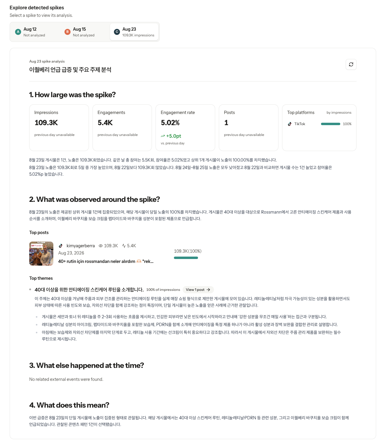 Spike Analysis spike date deep dive showing Key Driver summary, top posts, and top themes