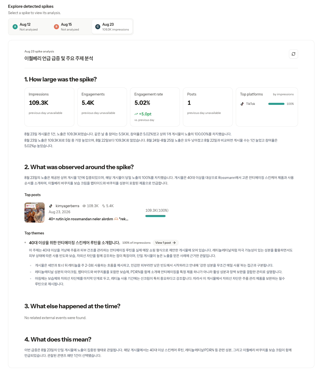 Spike Analysis spike date deep dive showing Key Driver summary, top posts, and top themes