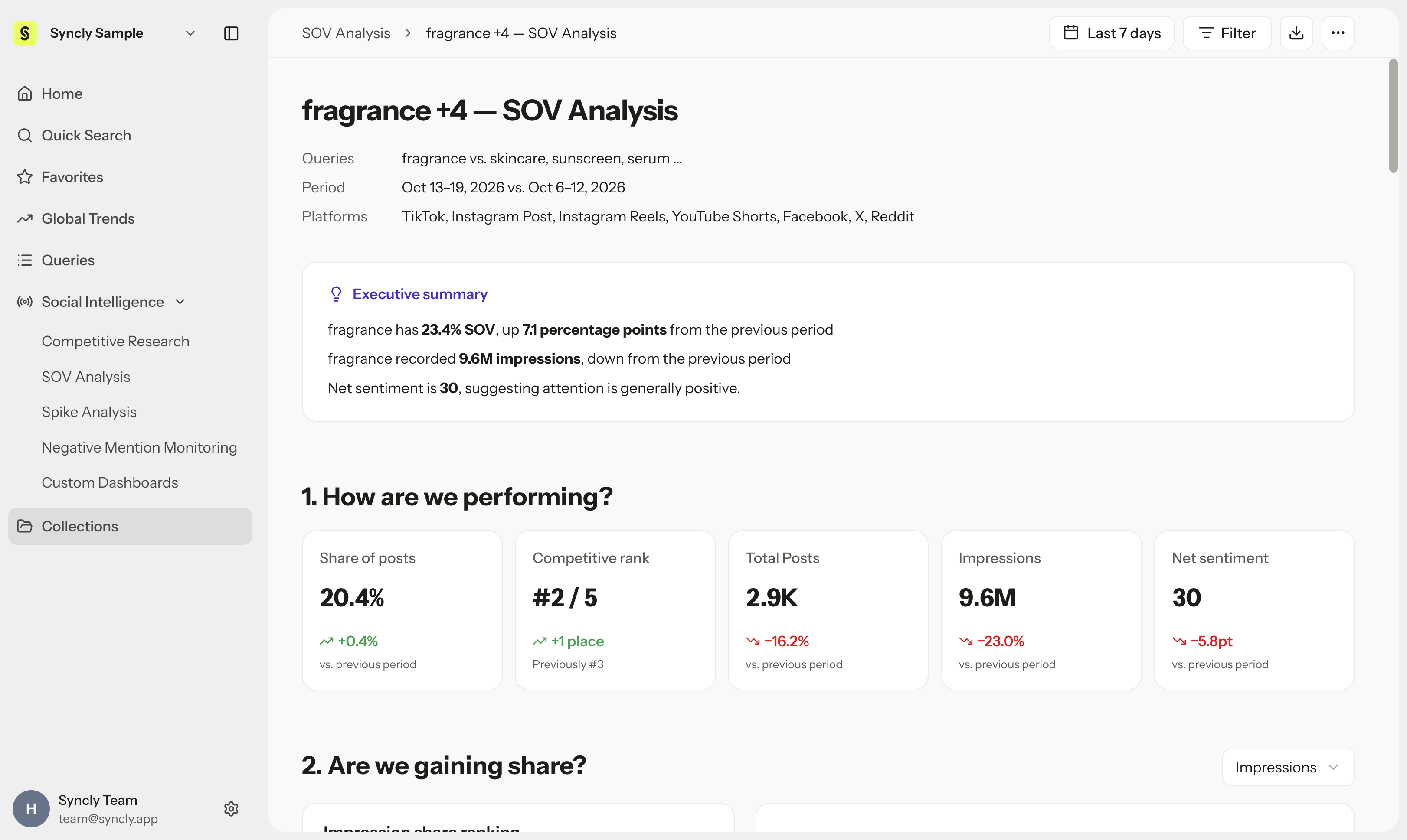 SOV Analysis report screen (Executive summary, Share of posts, Competitive rank, Net sentiment)