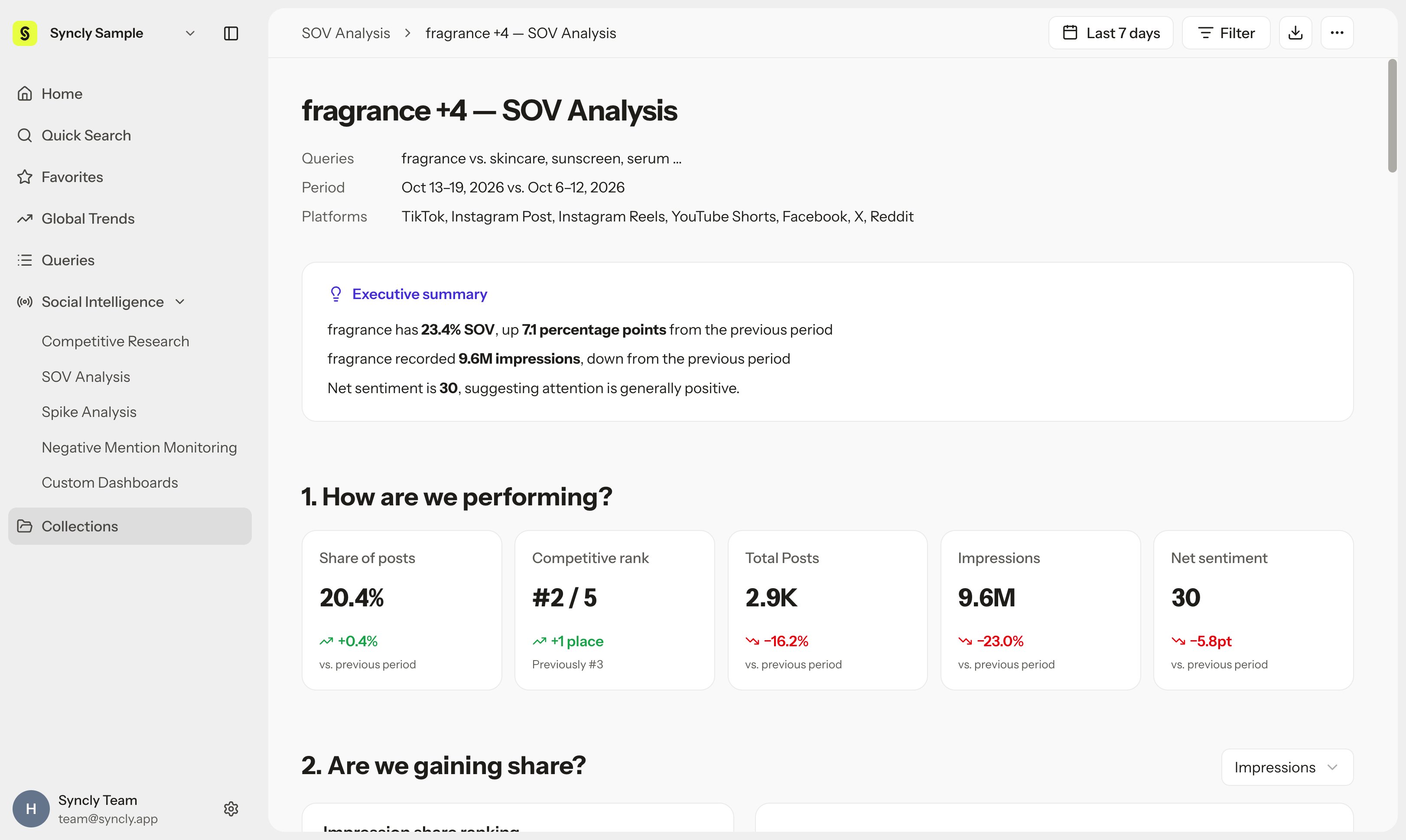SOV Analysis report screen (Executive summary, Share of posts, Competitive rank, Net sentiment)