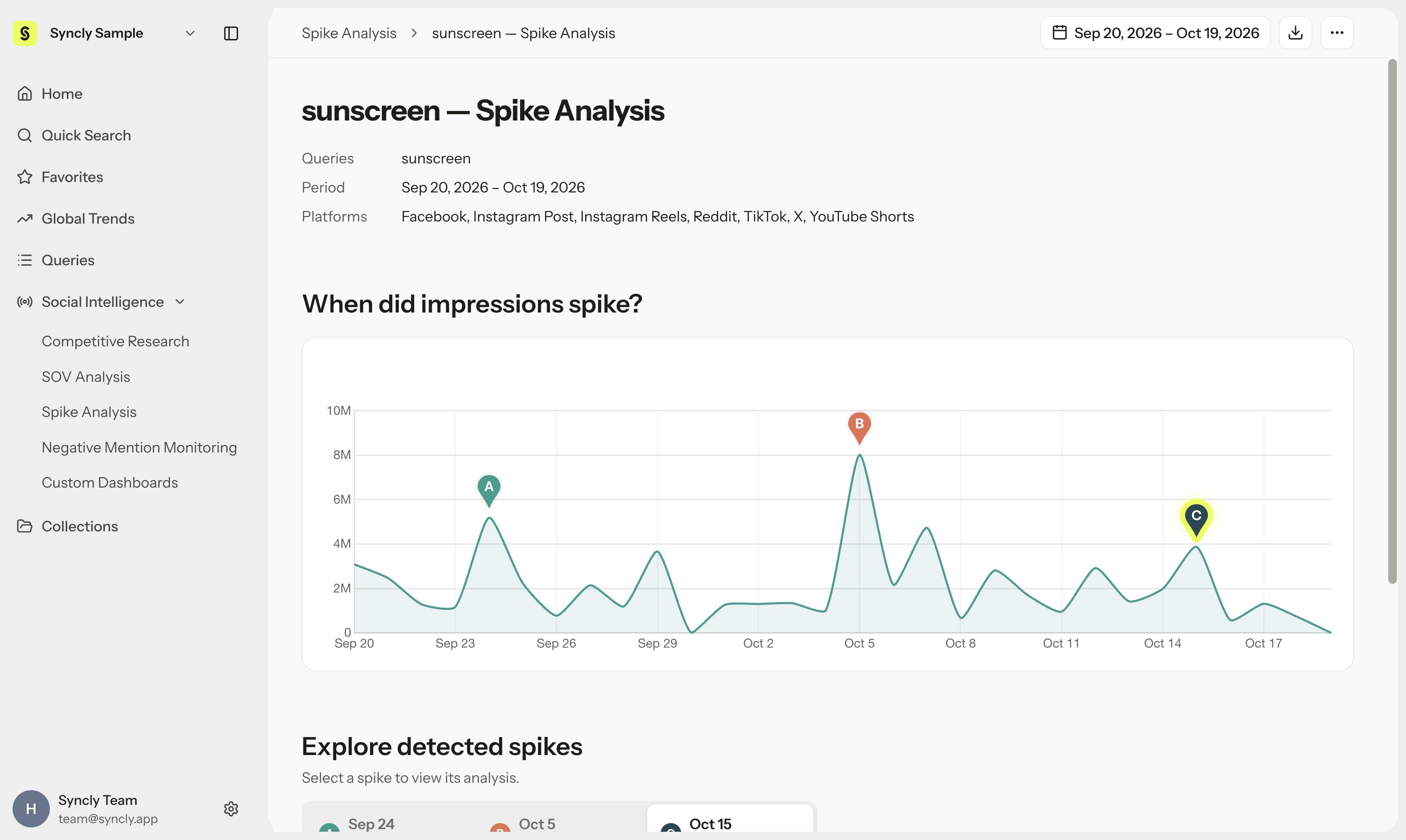 Spike Analysis timeline chart and detected spikes (A, B, C)