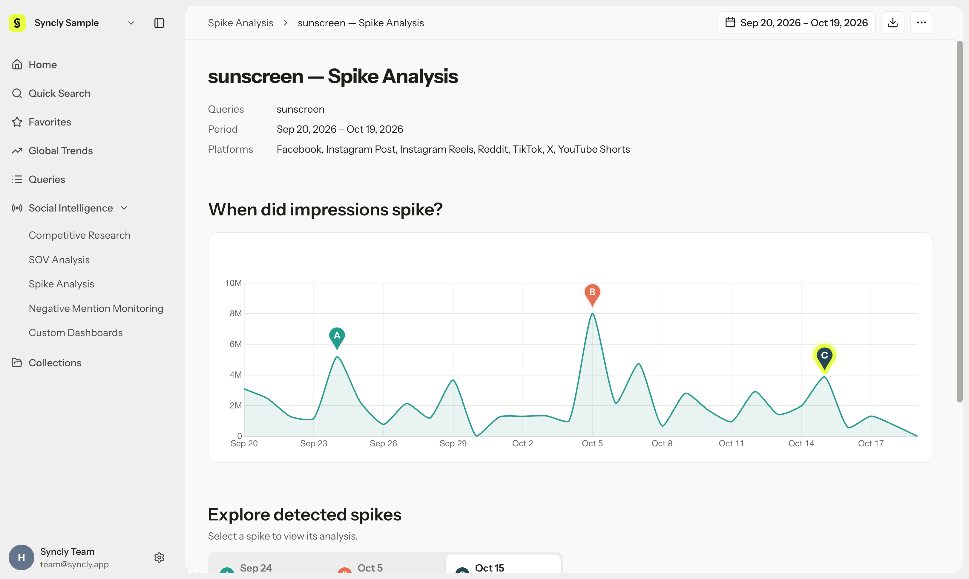 Spike Analysis timeline chart and detected spikes (A, B, C)