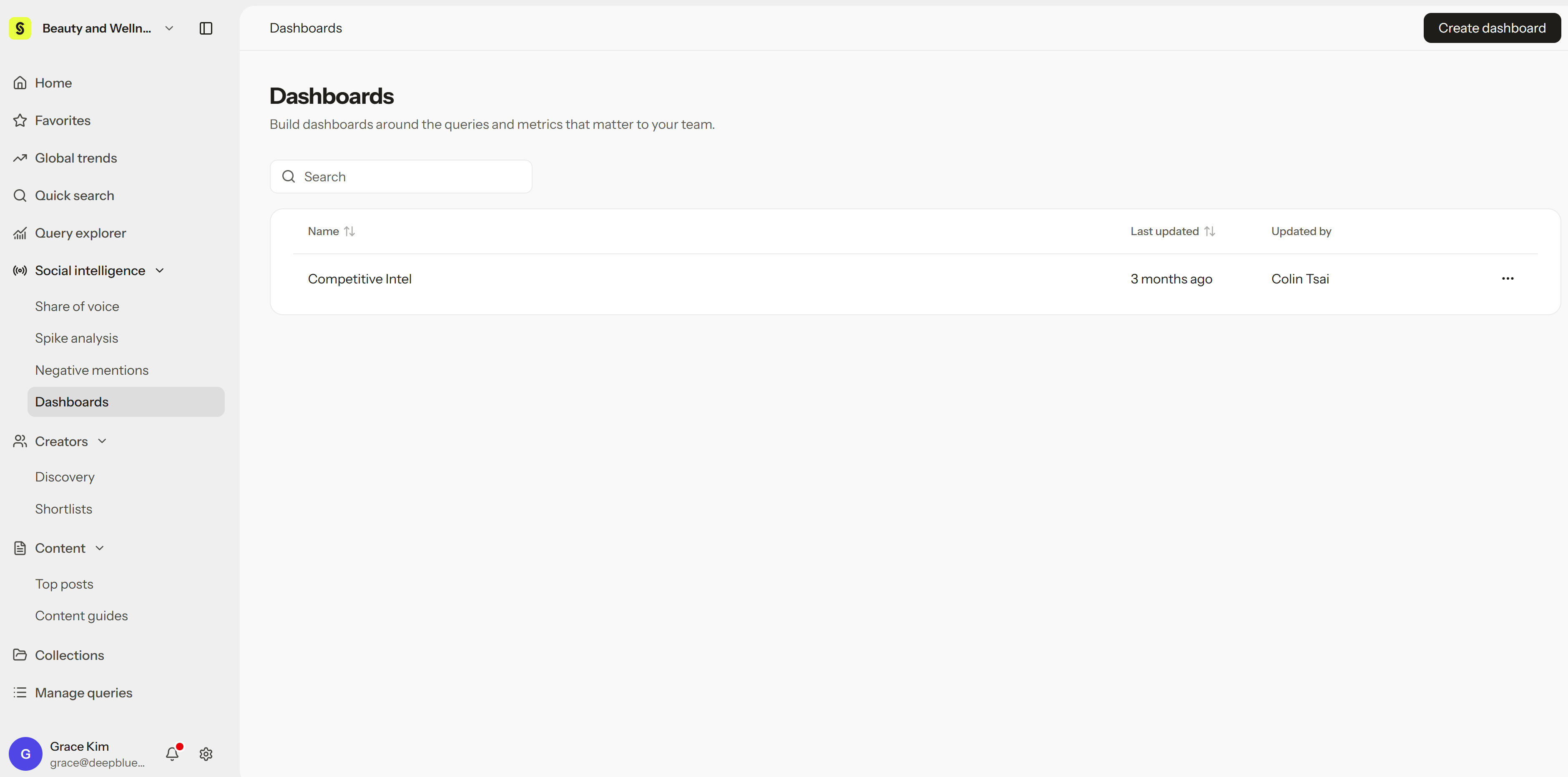 Dashboards list with the Create dashboard button