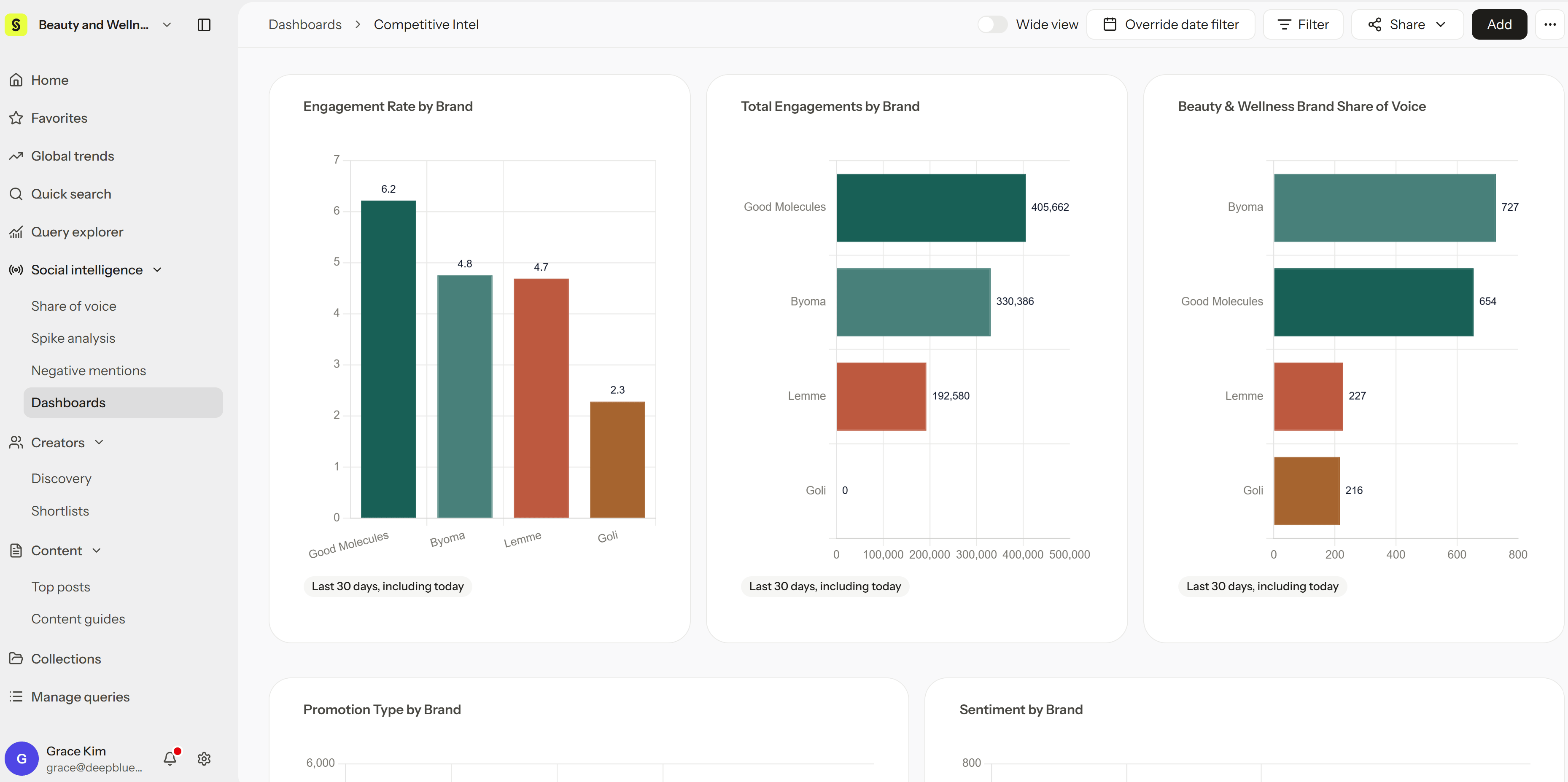 Screenshot 2026 10 30 112403 A dashboard comparing brands with bar and stacked bar charts