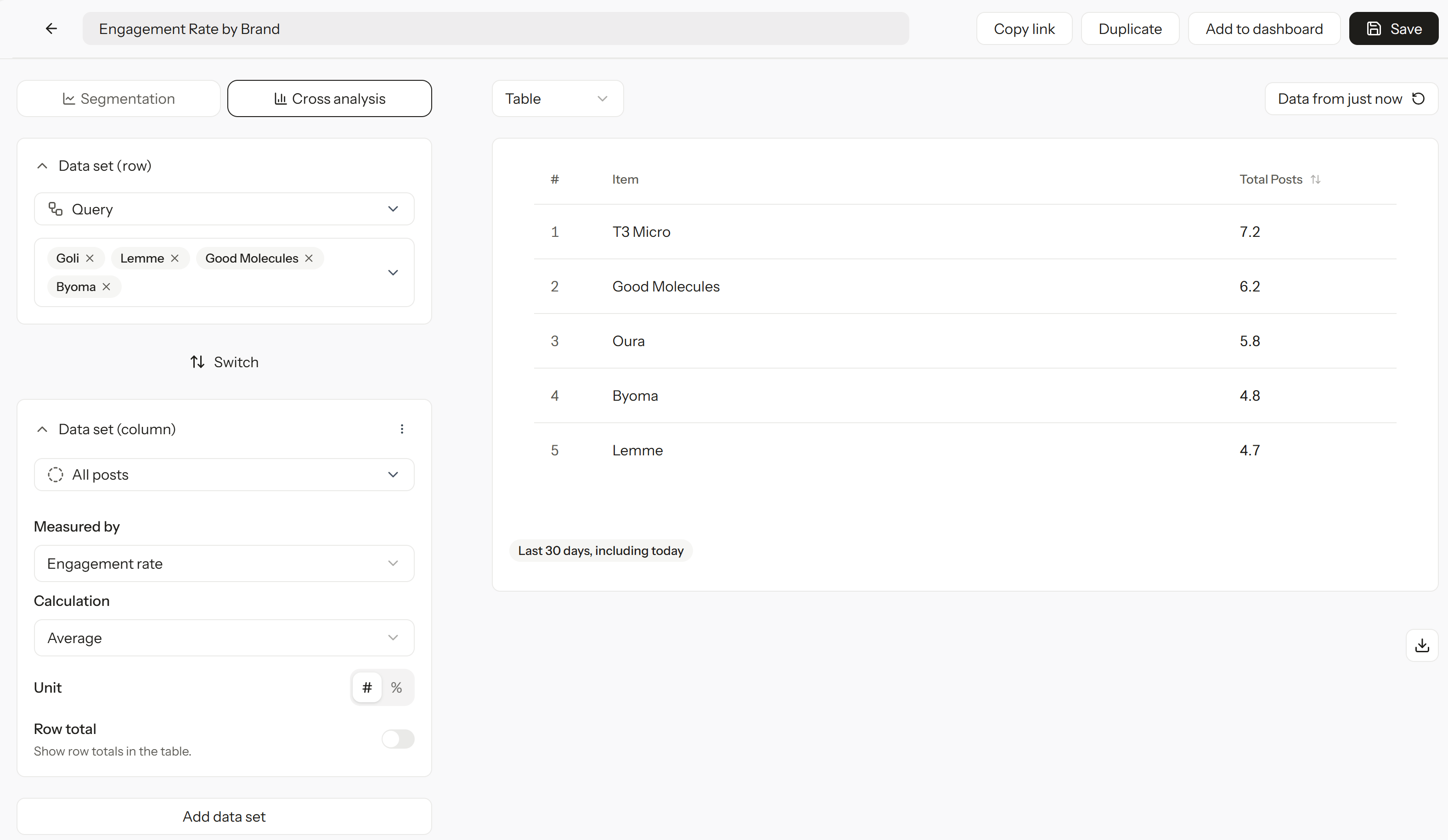 Screenshot 2026 10 30 112637 Chart editor in Cross analysis mode with row and column data sets