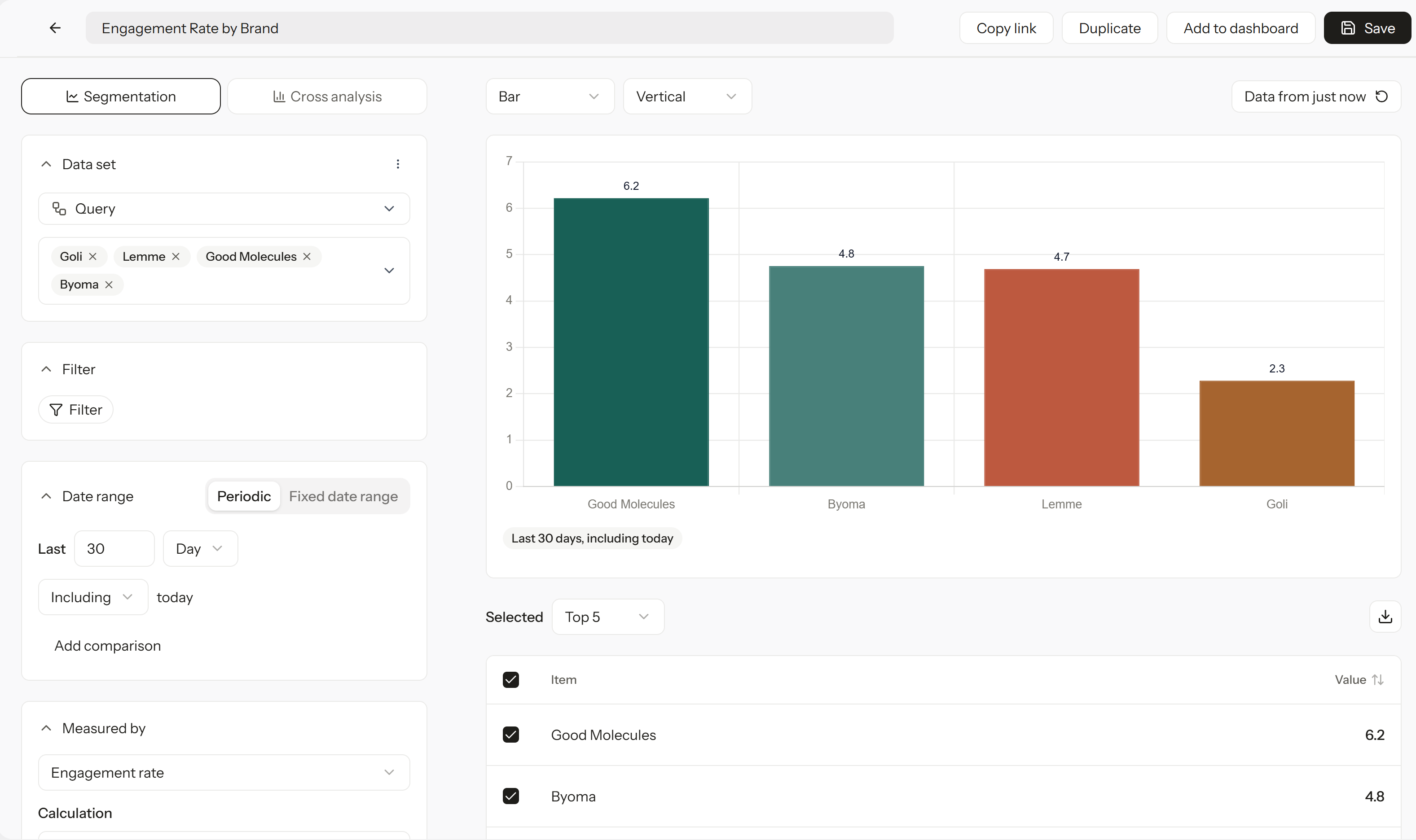 Screenshot 2026 10 30 112717 Chart editor in Segmentation mode with a bar chart and results table