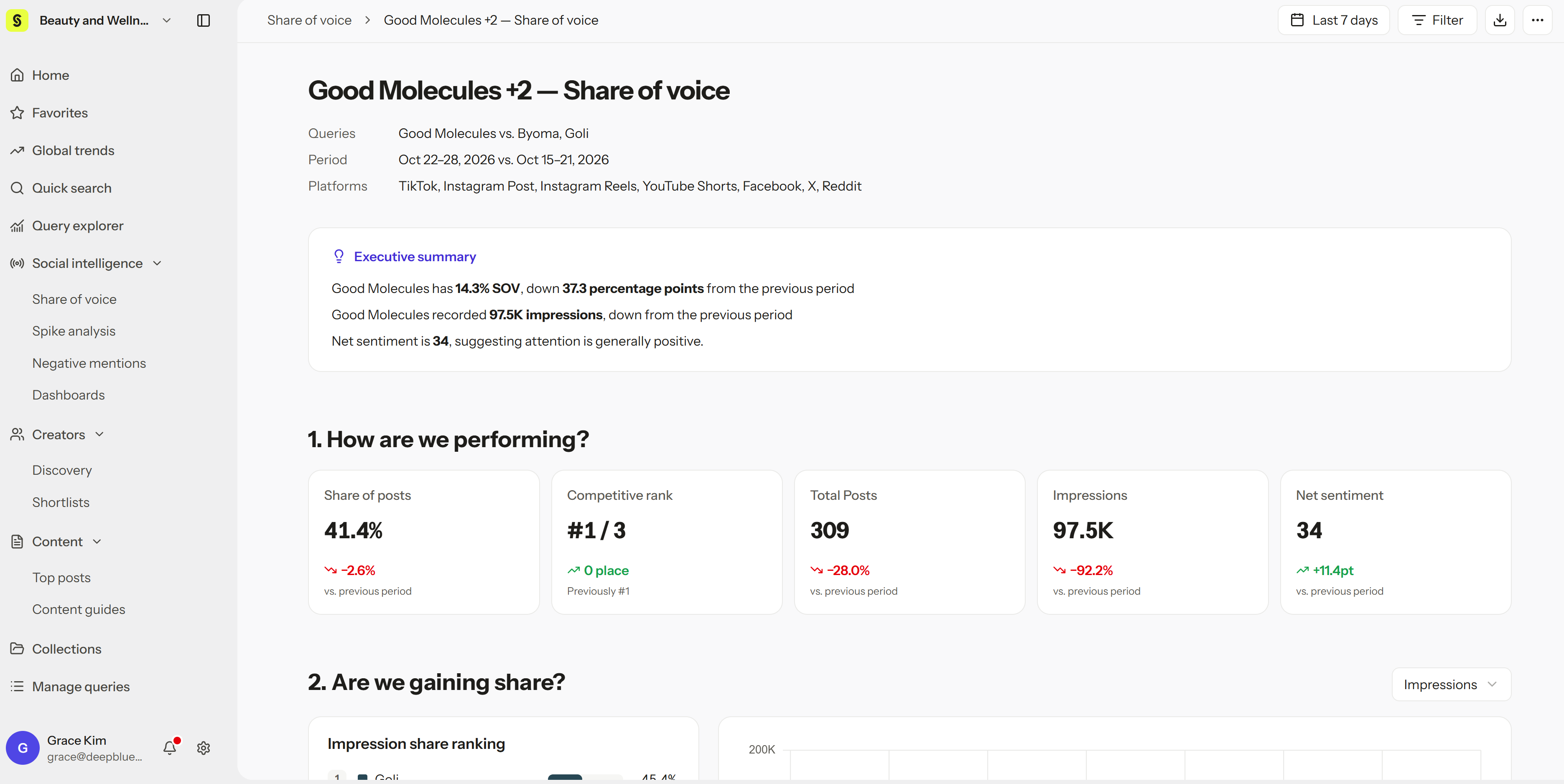 Share of voice report with the executive summary and performance cards