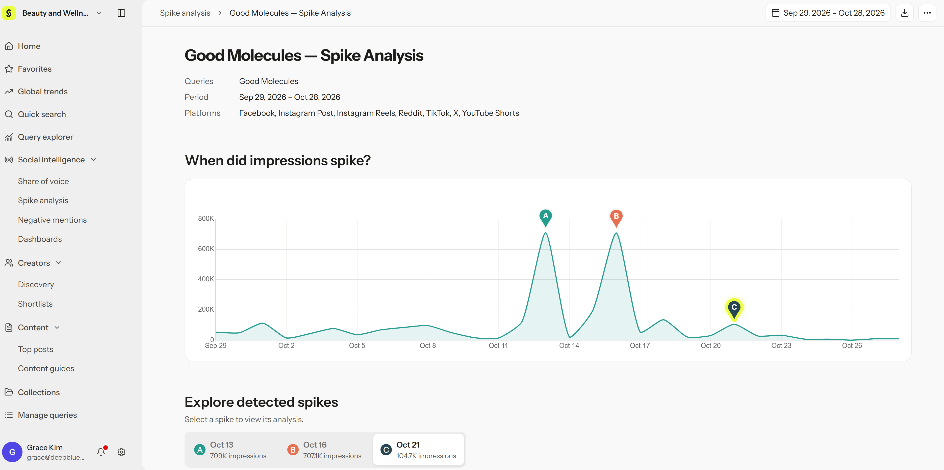 Screenshot 2026 10 30 141812 Spike analysis chart with three detected spikes marked A, B, and C