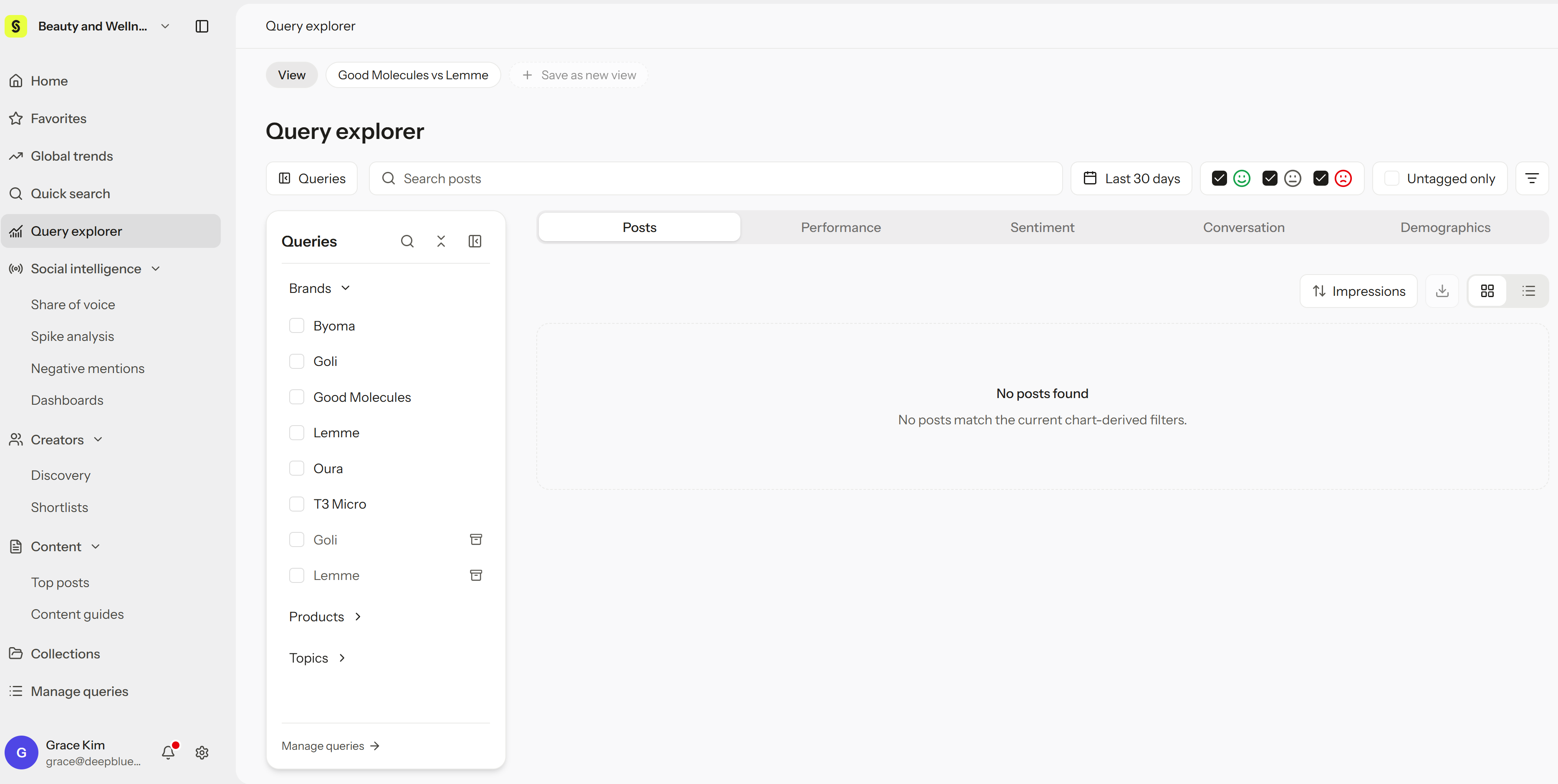 Social intelligence menu: Share of voice, Spike analysis, Negative mentions, and Dashboards