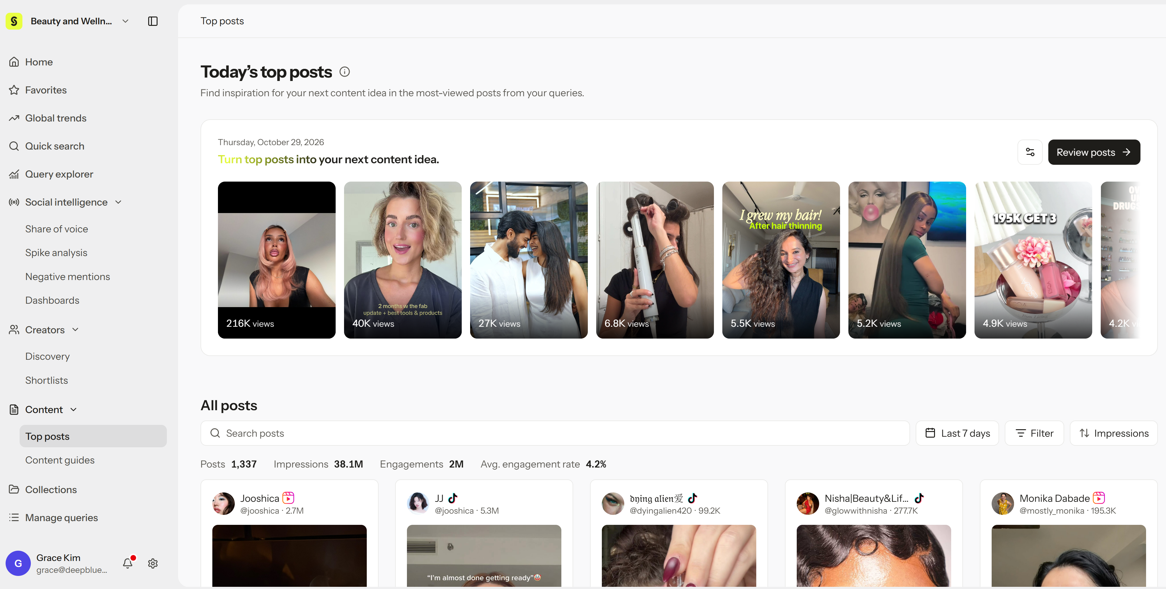 Today’s top posts and the All posts list
