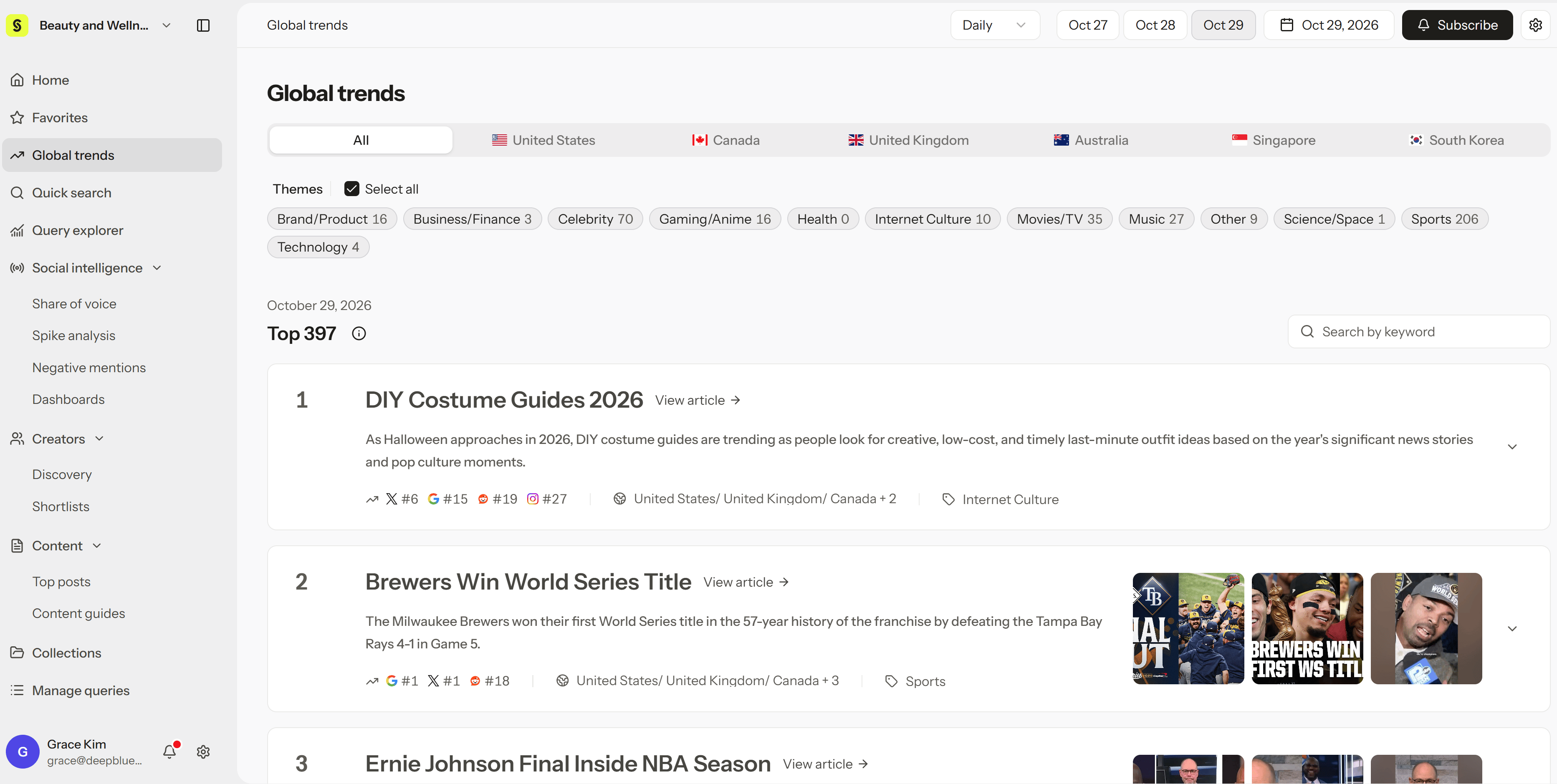 Screenshot 2026 10 30 143748 Global trends page with Daily and Weekly views and country and theme filters