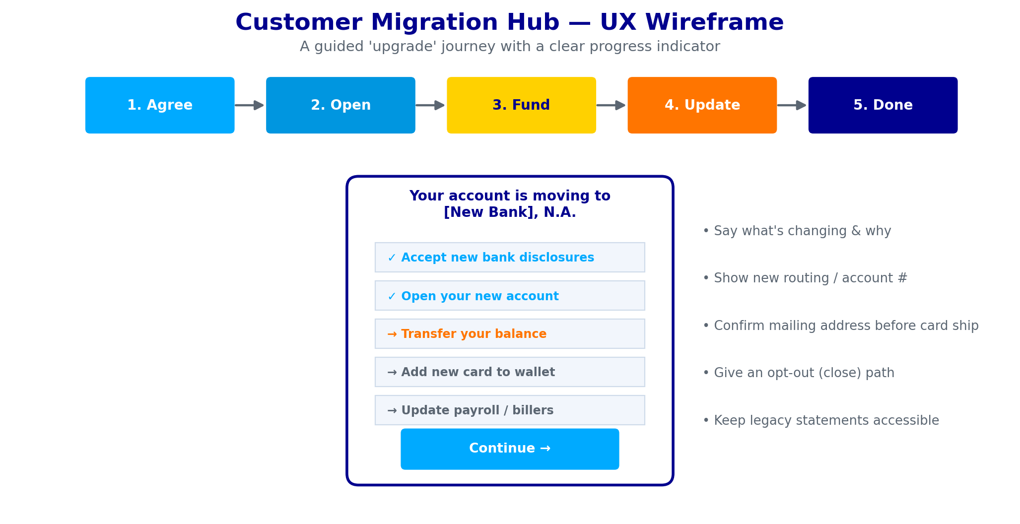 07 Ux Wireframe