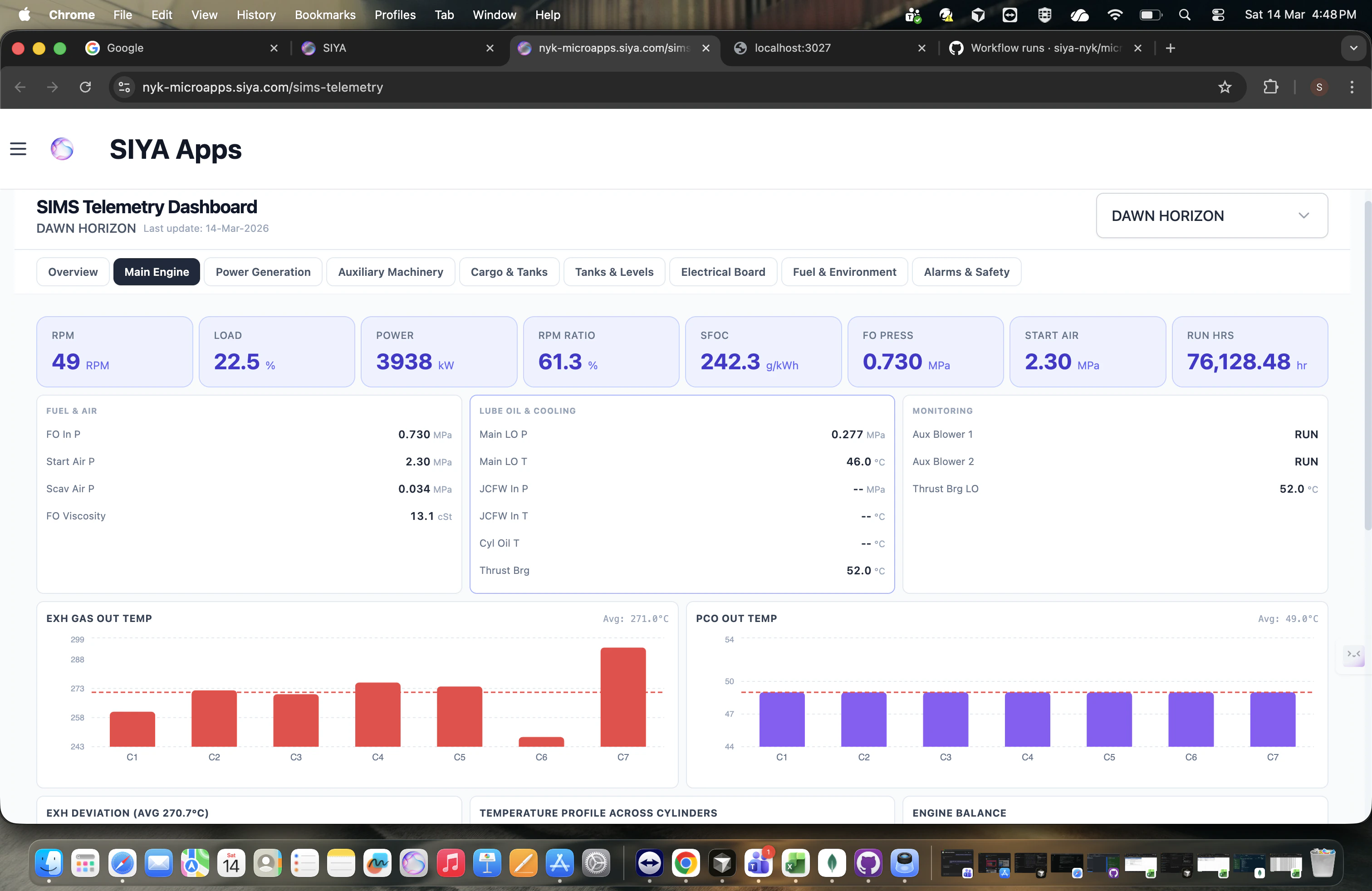 SIMS Main Engine Dashboard