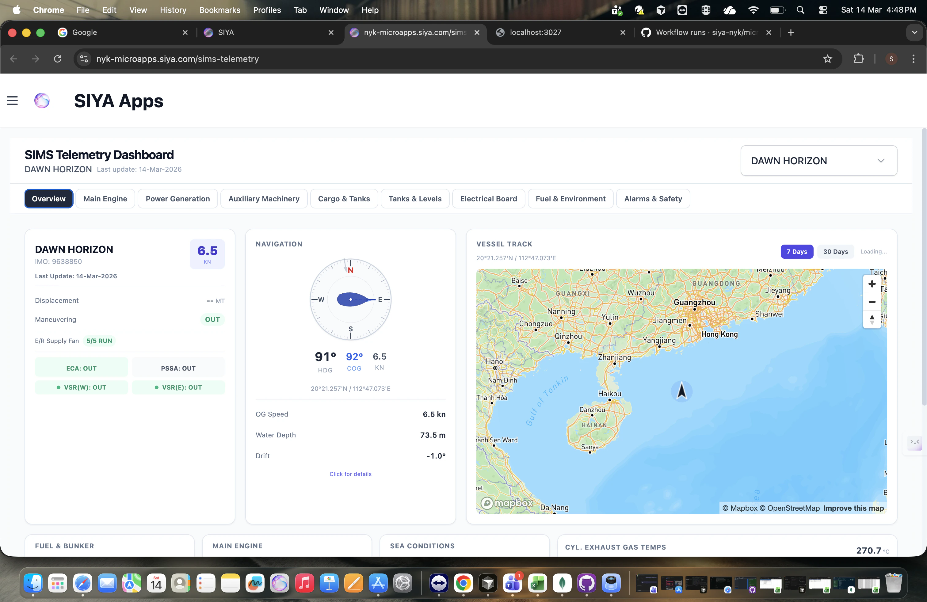 SIMS Multi-Parameter Trend Chart