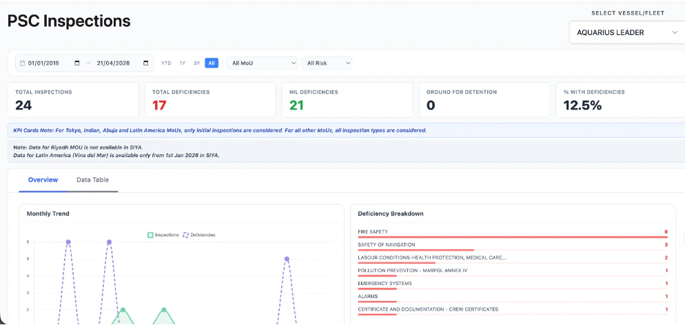 PSC Inspections Dashboard — KPI cards and single vessel view