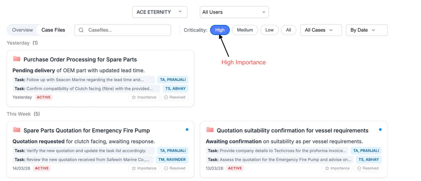 Importance Filter — High