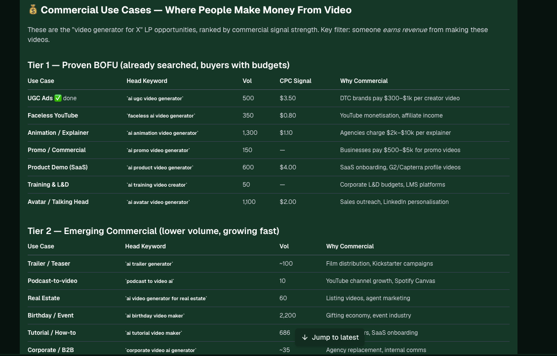 A table of commercial video use cases in two tiers, each with a head keyword, monthly volume, CPC signal, and a note on why it is commercial.