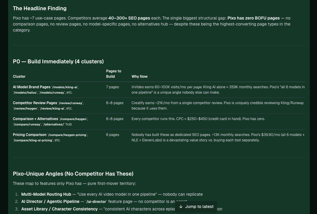 An analysis showing the biggest structural gap, a prioritised list of keyword clusters to build, and angles no competitor has covered.